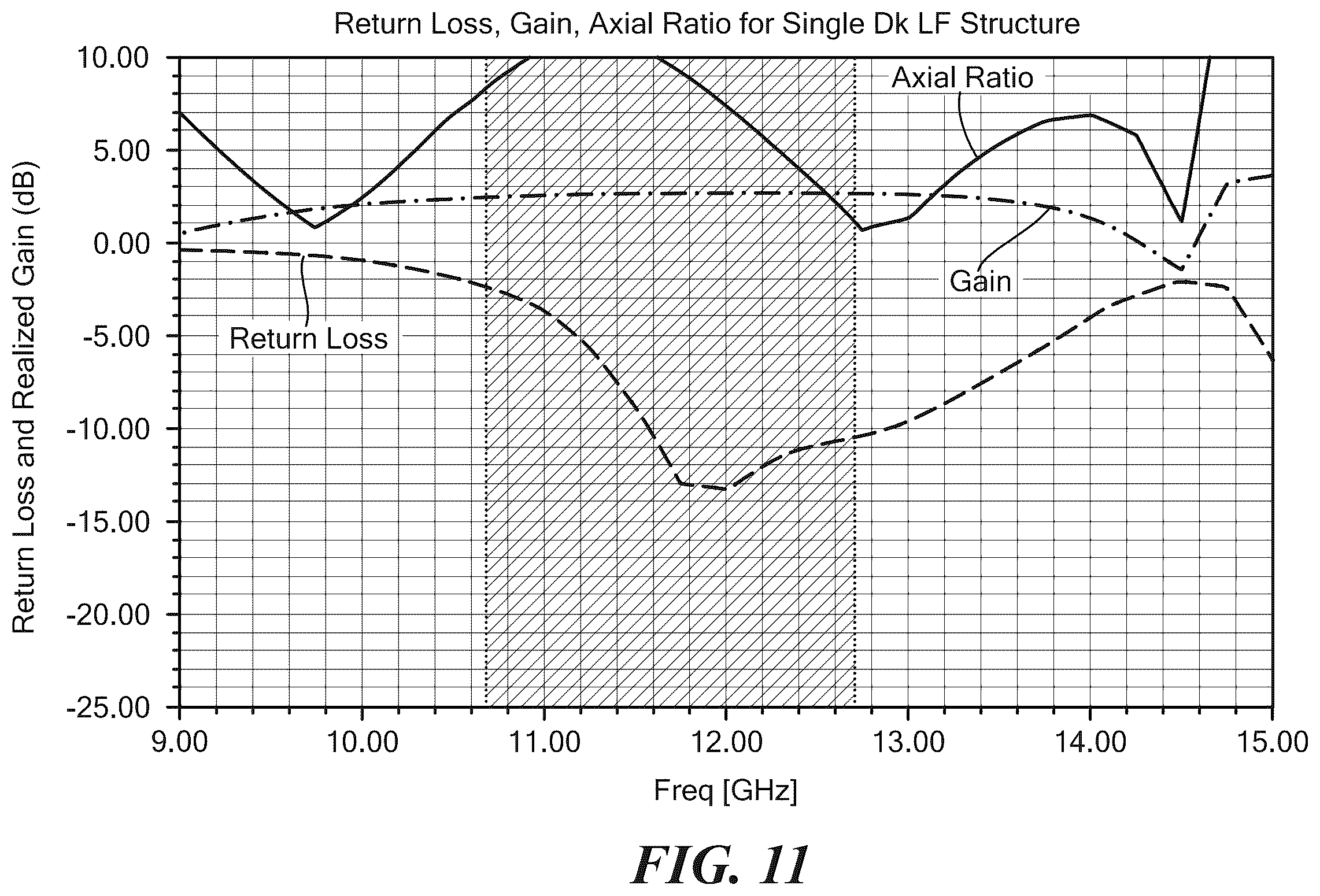 Patent US11824268 Figure 15 – Multi-resonator array