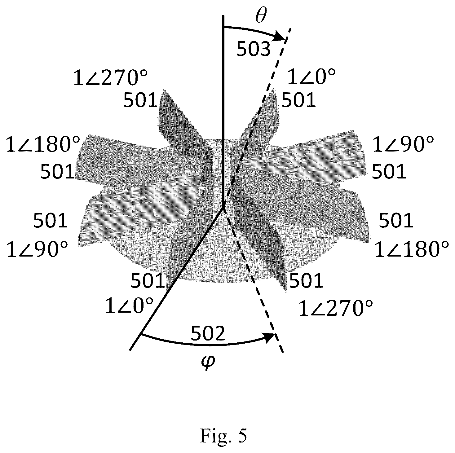 Patent US11824270 Figure 5 – Systems and methods for circular-polarized beam forming and steering based on the superposition of circular modes for communication and radar systems