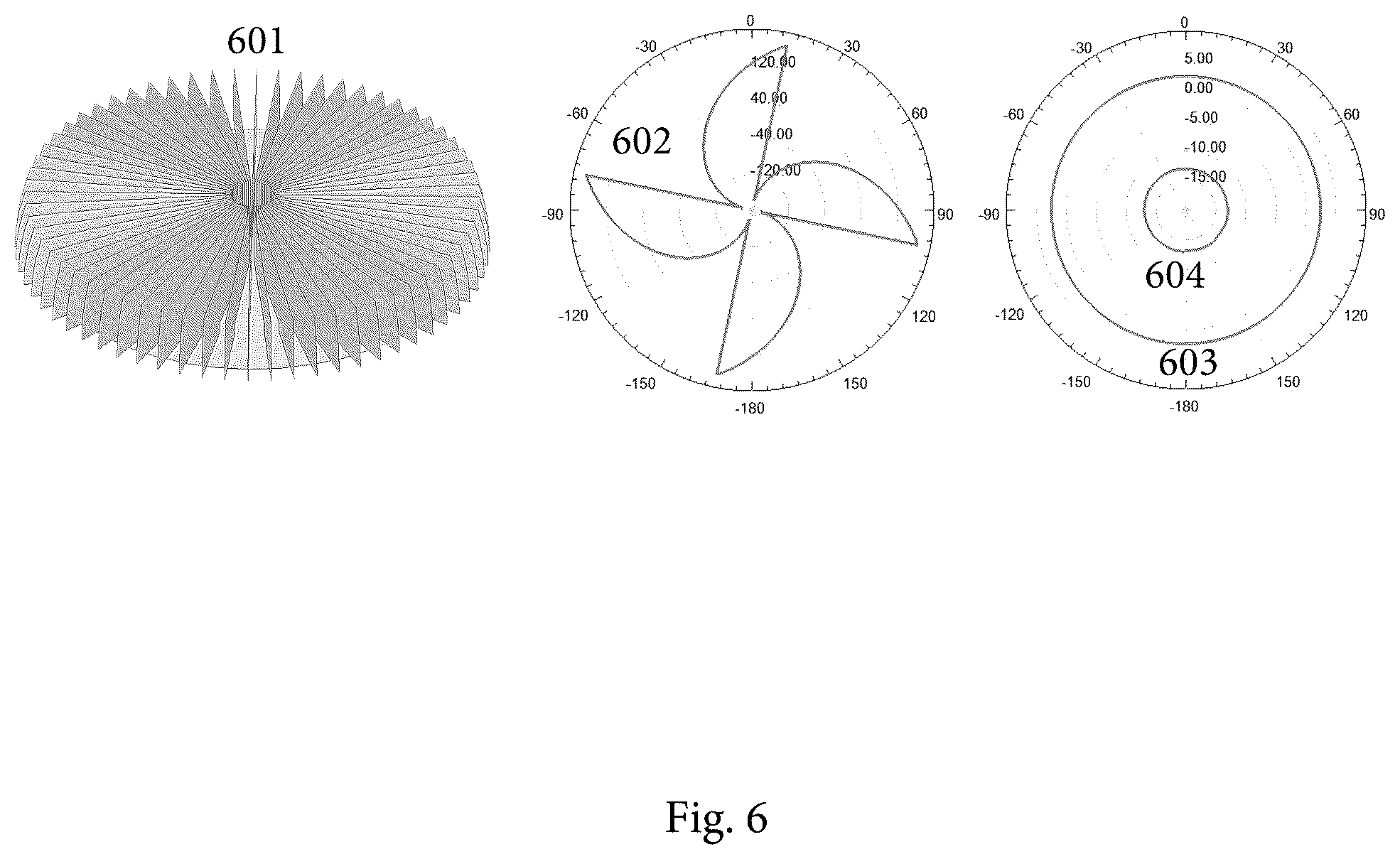 Patent US11824270 Figure 6 – Systems and methods for circular-polarized beam forming and steering based on the superposition of circular modes for communication and radar systems