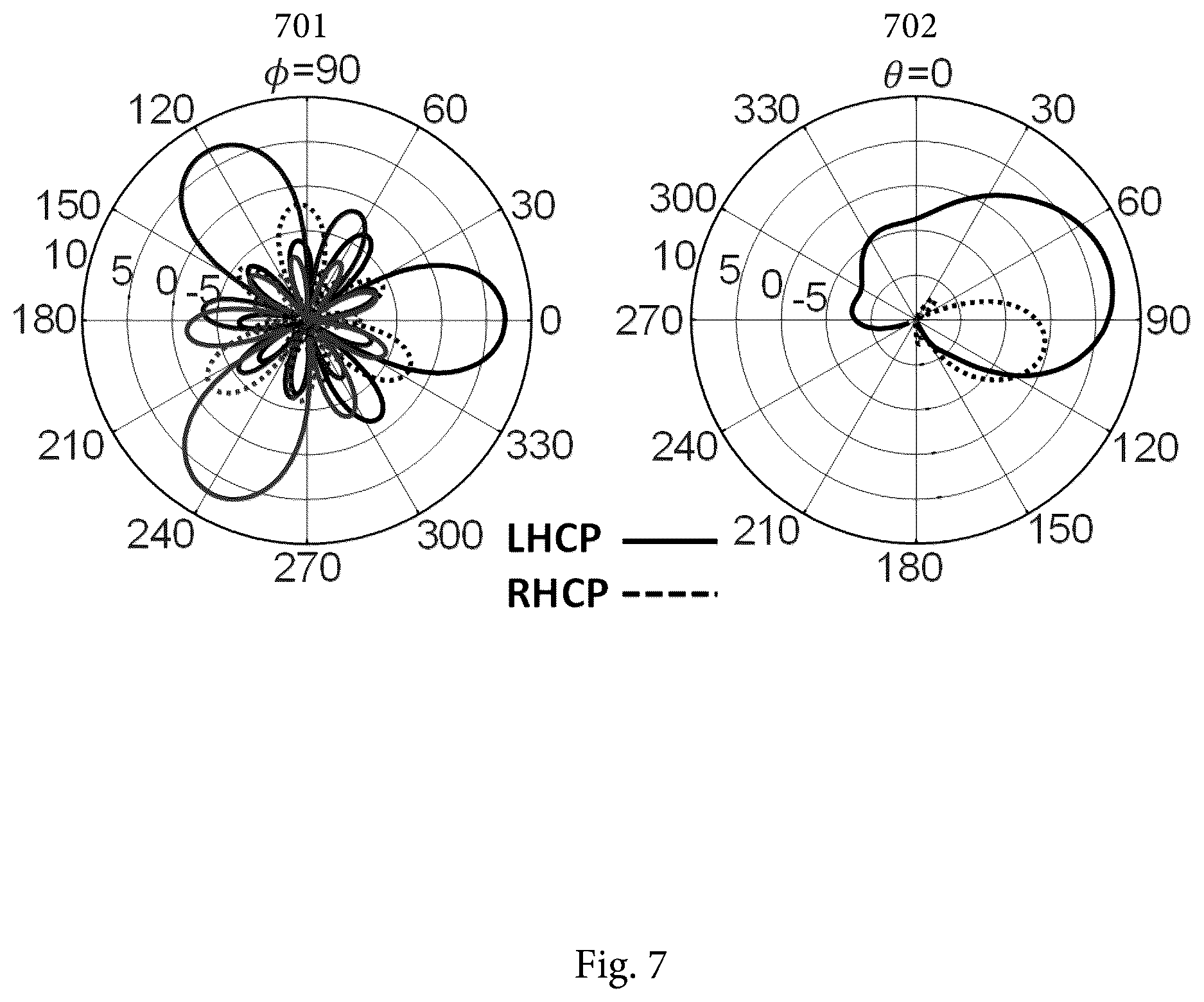 Patent US11824270 Figure 7 – Systems and methods for circular-polarized beam forming and steering based on the superposition of circular modes for communication and radar systems