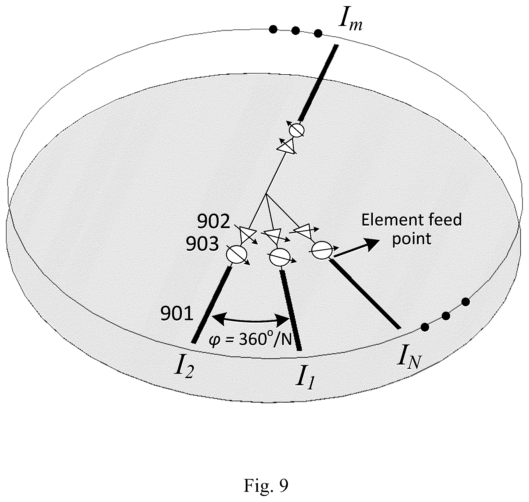 Patent US11824270 Figure 9 – Systems and methods for circular-polarized beam forming and steering based on the superposition of circular modes for communication and radar systems