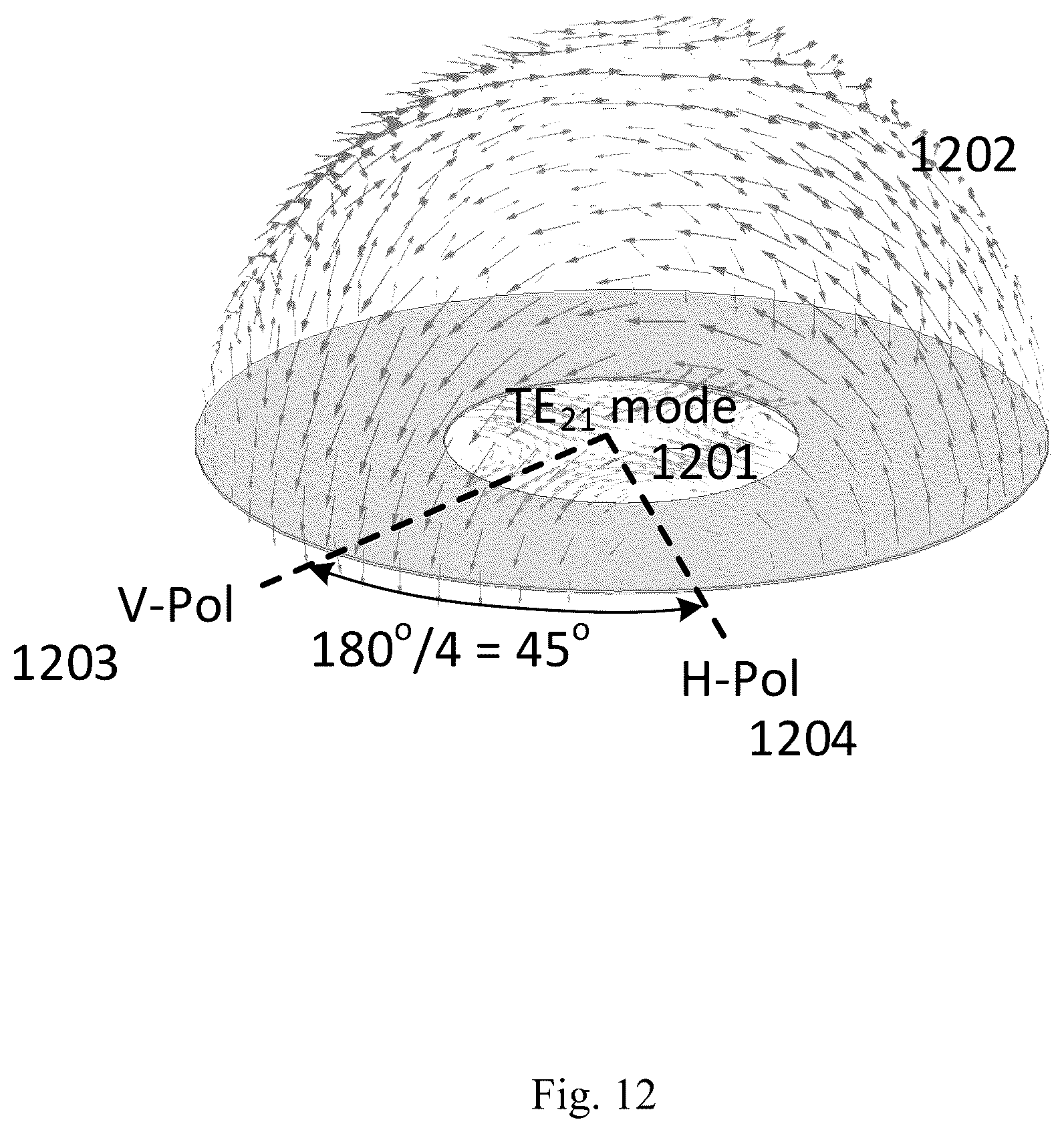 Patent US11824270 Figure 12 – Systems and methods for circular-polarized beam forming and steering based on the superposition of circular modes for communication and radar systems