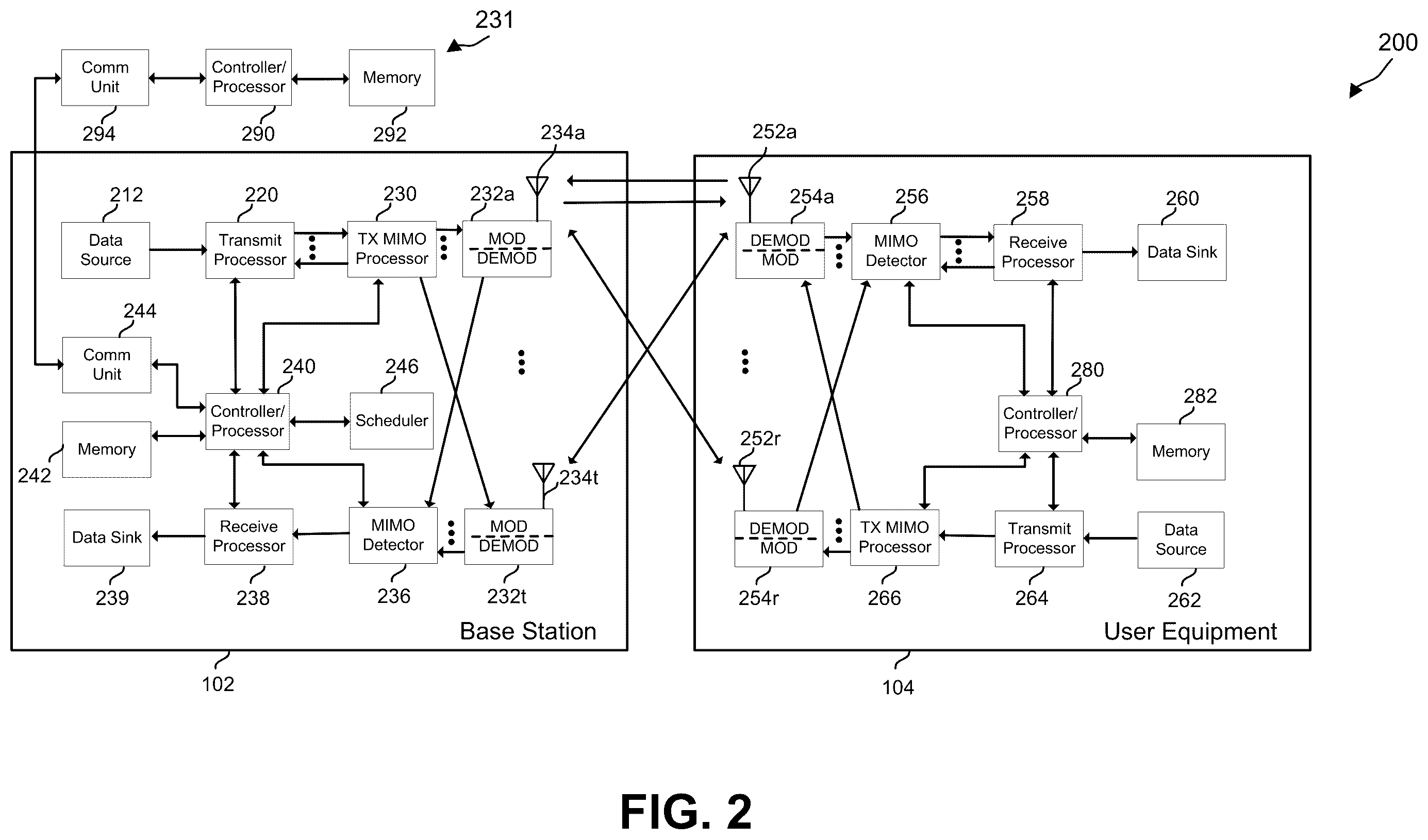Patent US11824271 Figure 2 – Transmit and receive antenna array configuration for radio frequency beamforming