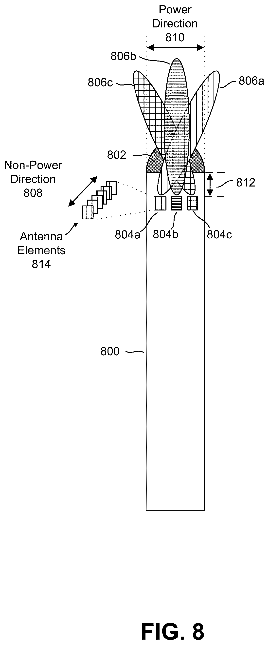 Patent US11824271 Figure 8 – Transmit and receive antenna array configuration for radio frequency beamforming