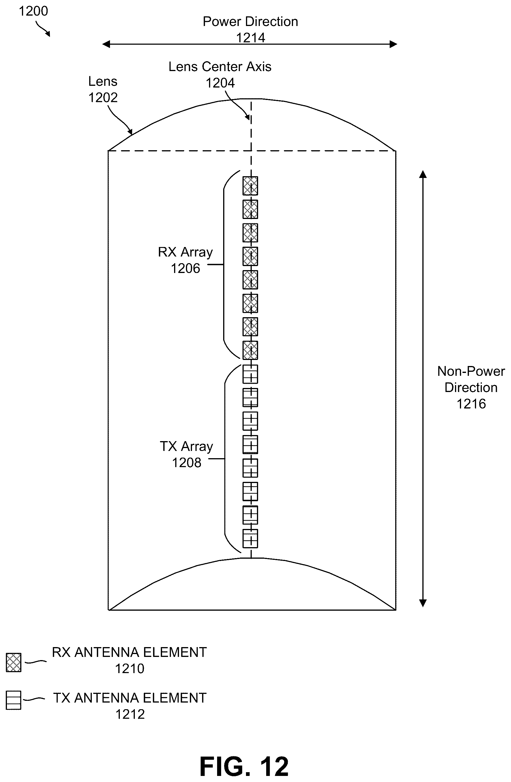 Patent US11824271 Figure 12 – Transmit and receive antenna array configuration for radio frequency beamforming
