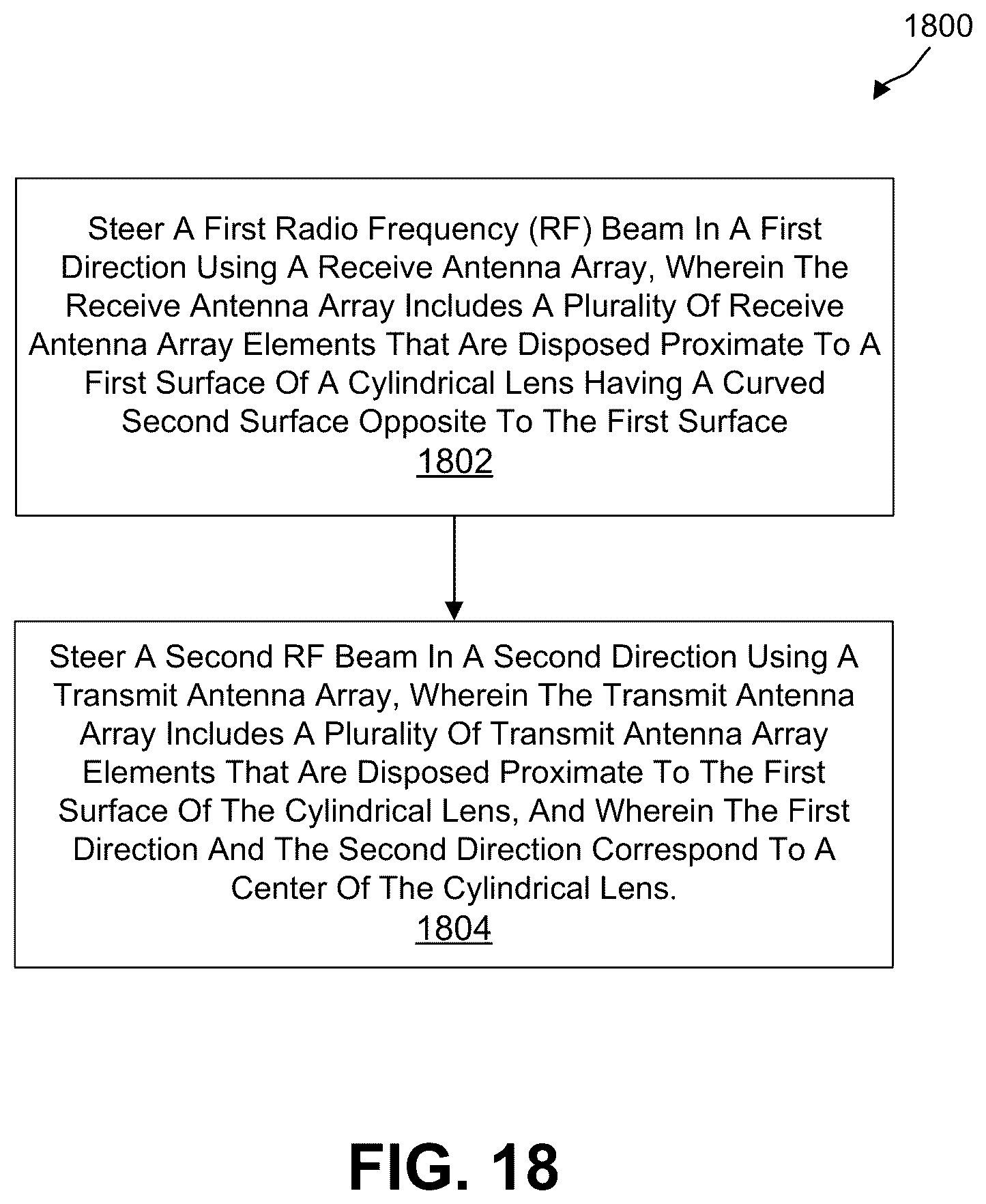 Patent US11824271 Figure 18 – Transmit and receive antenna array configuration for radio frequency beamforming