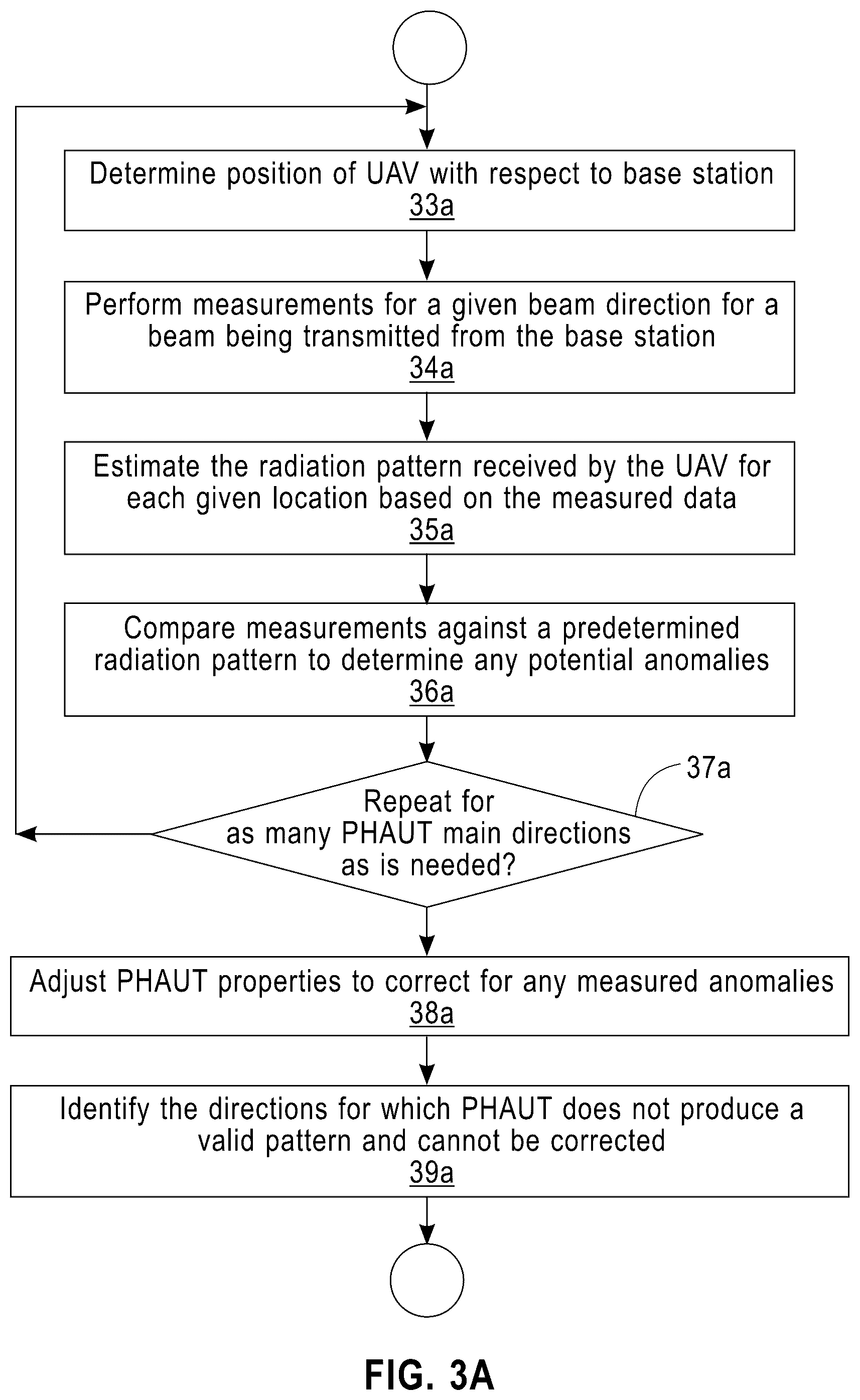 Patent US11824272 Figure 3 – In-field millimeter-wave phased array radiation pattern estimation and validation