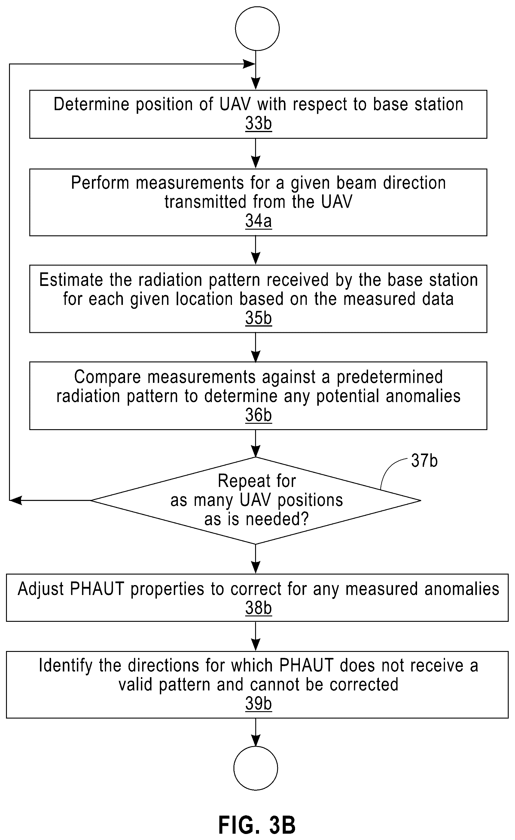 Patent US11824272 Figure 4 – In-field millimeter-wave phased array radiation pattern estimation and validation