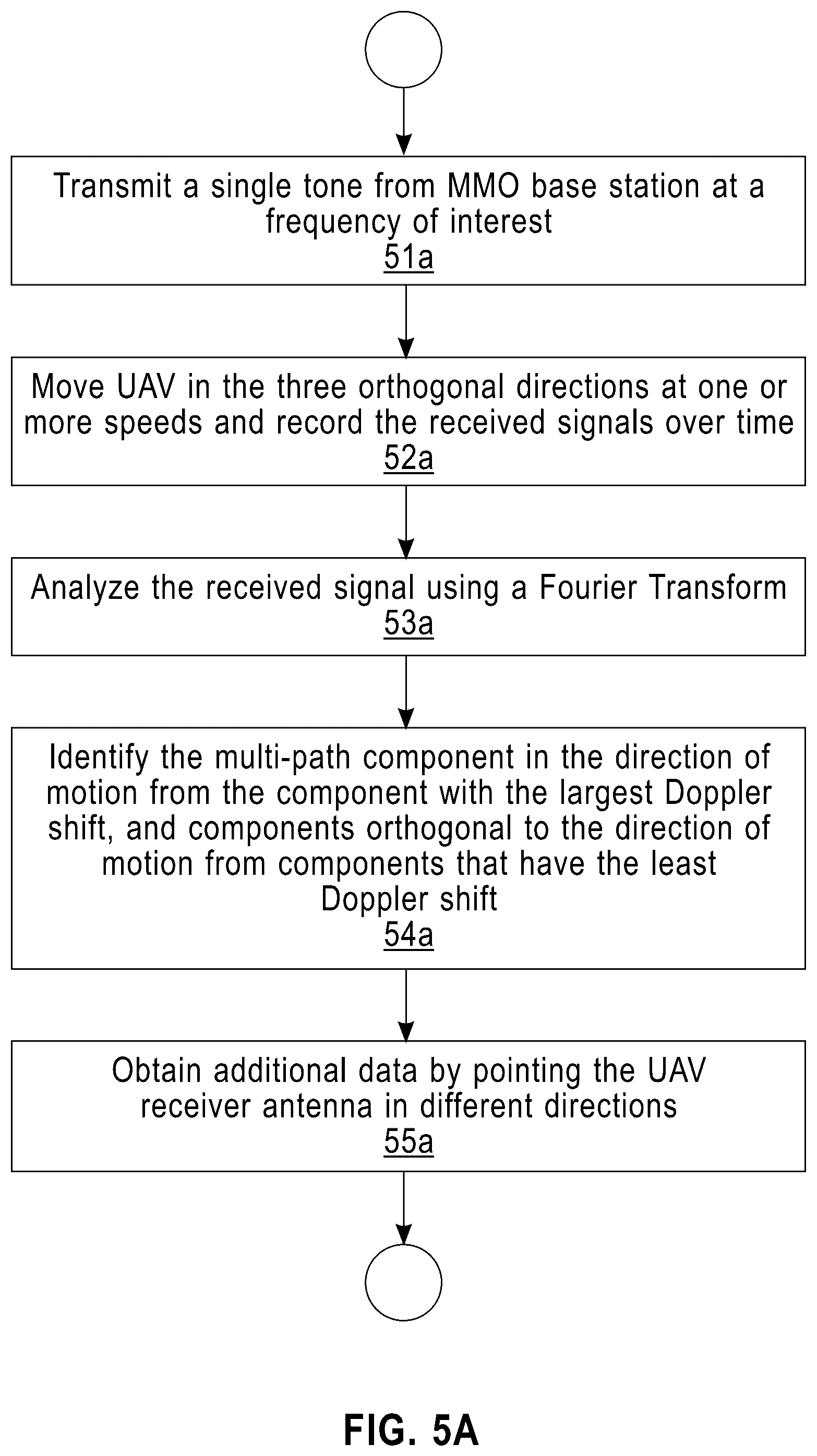 Patent US11824272 Figure 6 – In-field millimeter-wave phased array radiation pattern estimation and validation