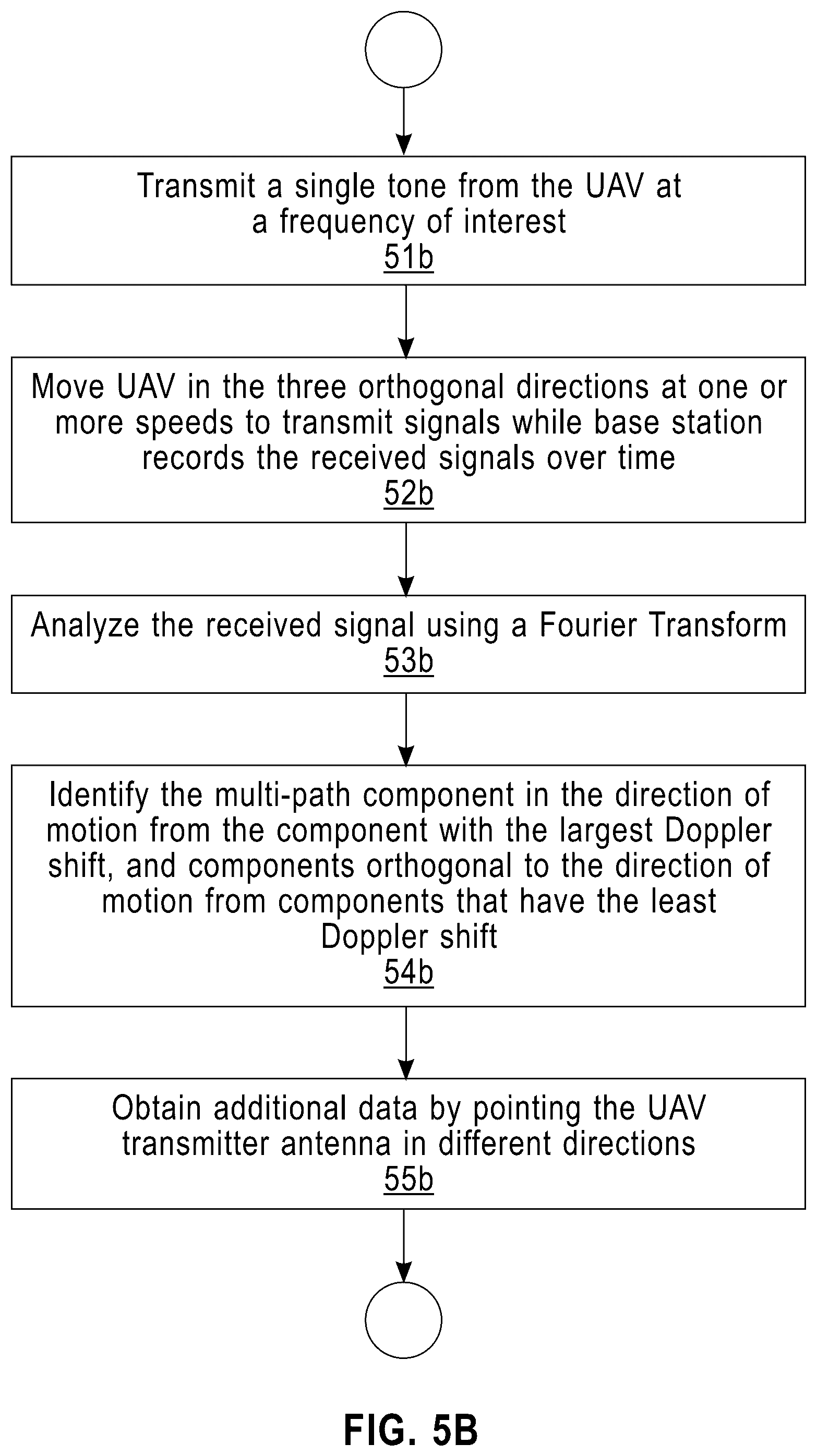 Patent US11824272 Figure 7 – In-field millimeter-wave phased array radiation pattern estimation and validation