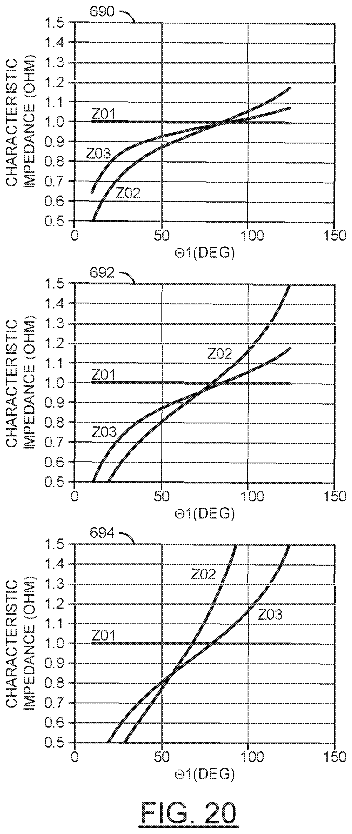 Patent US11824273 Figure 14 – Minimizing impedance variation during passive phase shifting