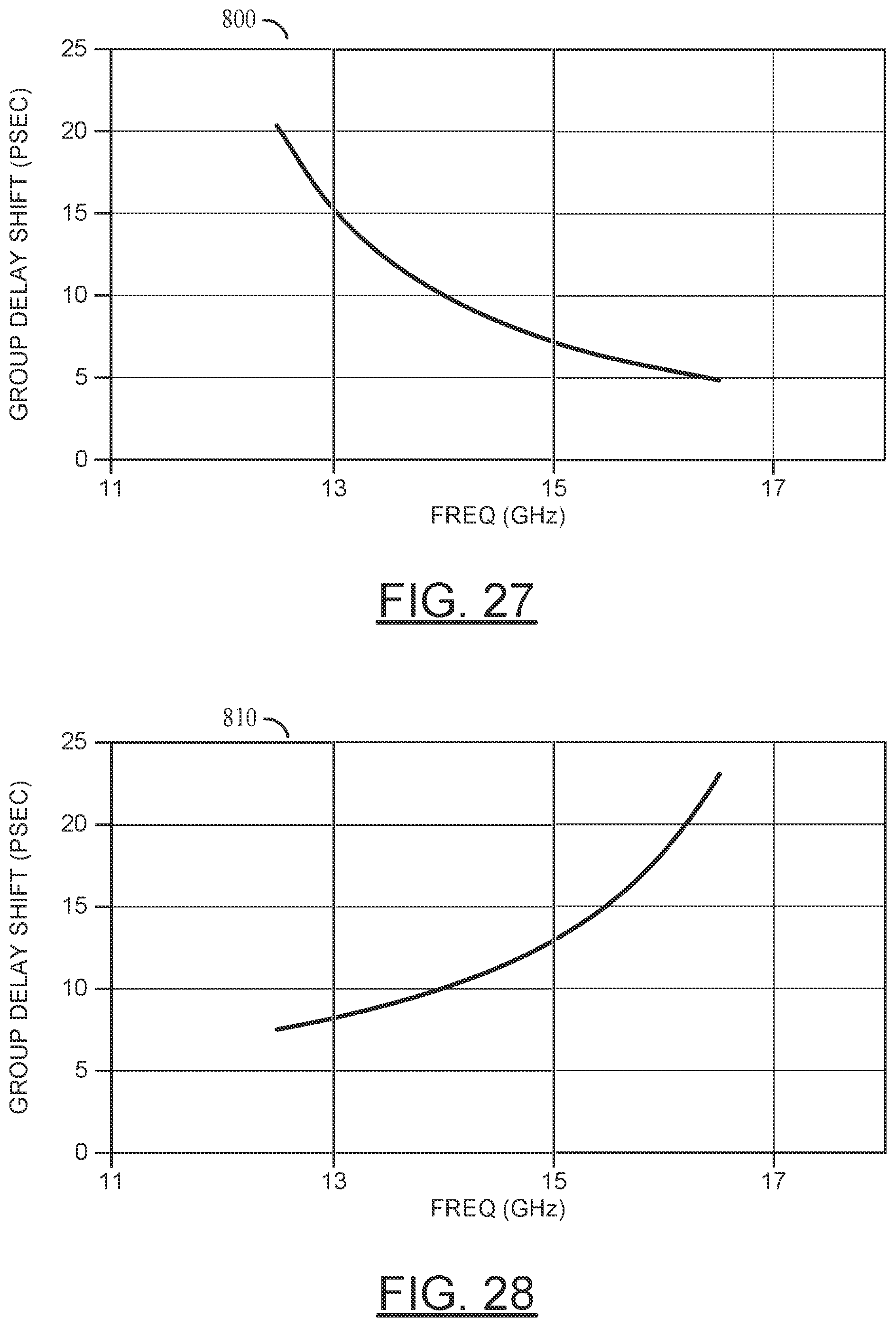 Patent US11824273 Figure 19 – Minimizing impedance variation during passive phase shifting