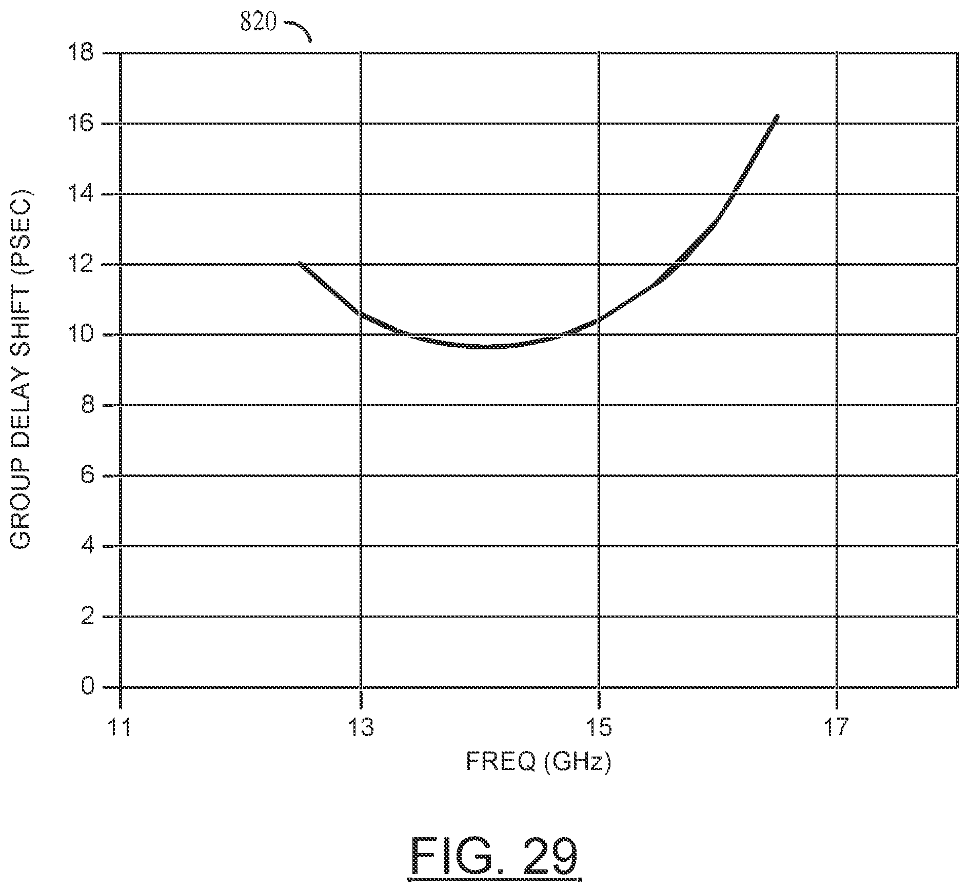 Patent US11824273 Figure 20 – Minimizing impedance variation during passive phase shifting