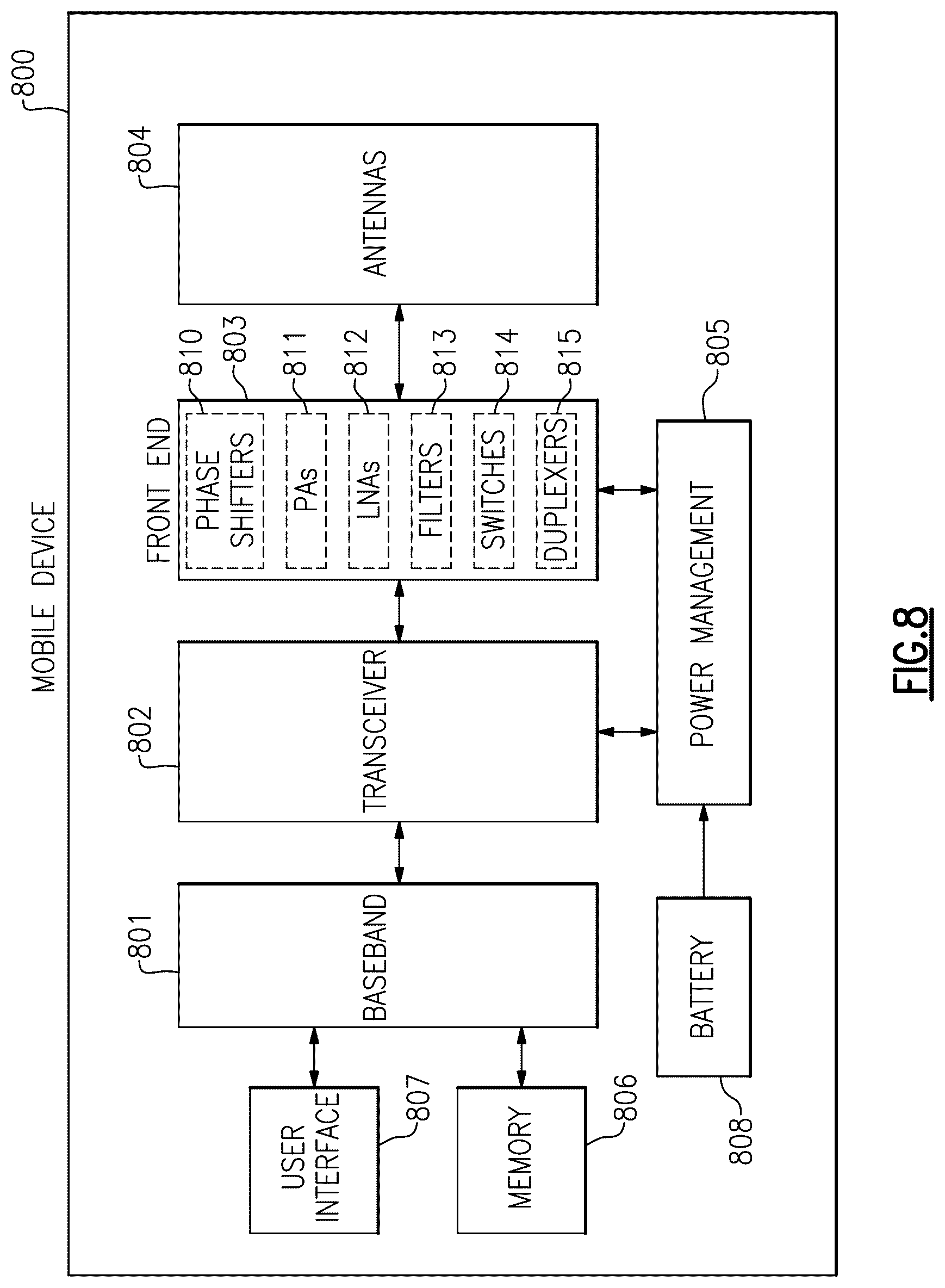 Patent US11824274 Figure 9 – Phase shifters for communication systems