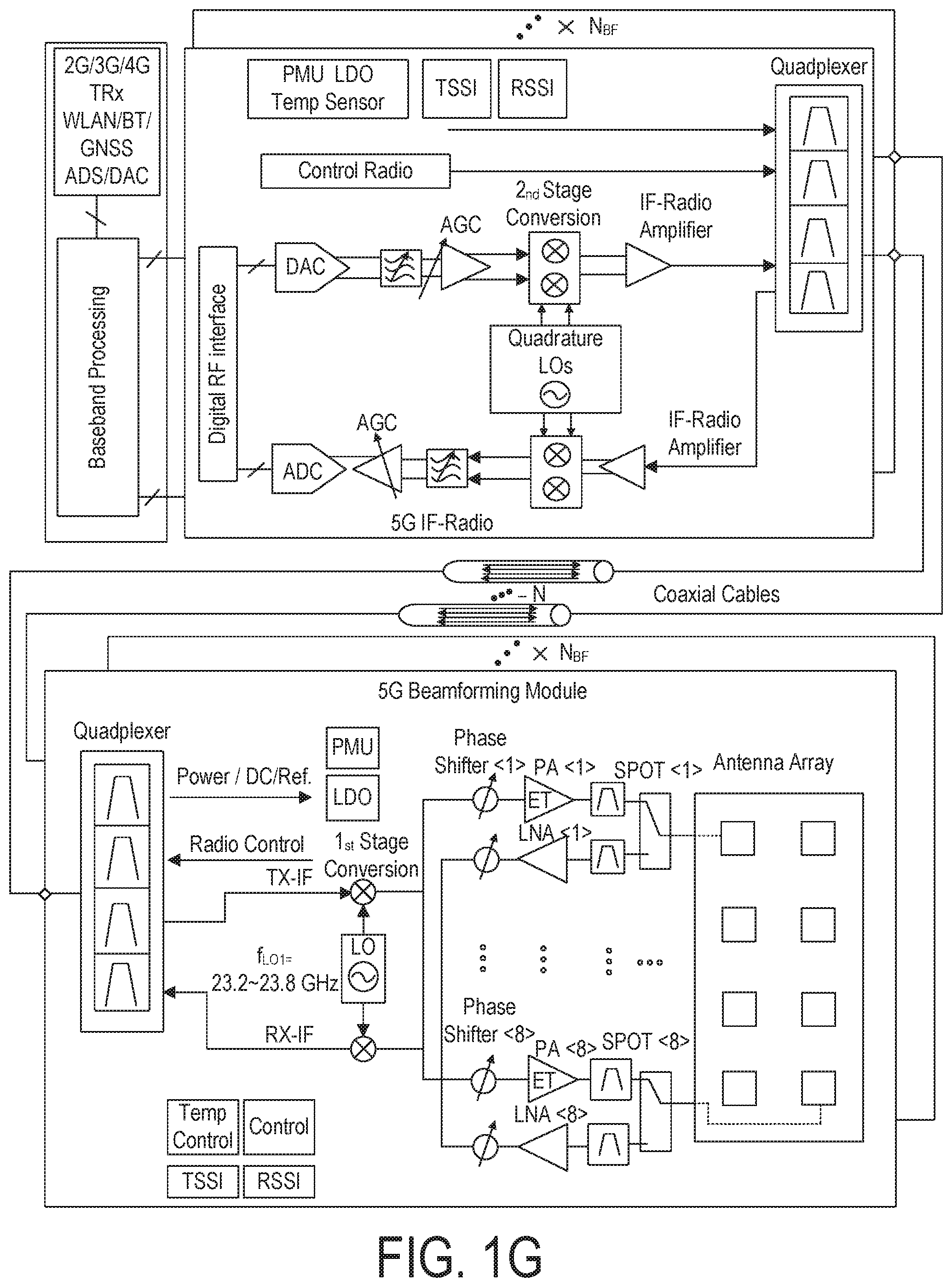 Patent US11824275 Figure 7 – Computing system