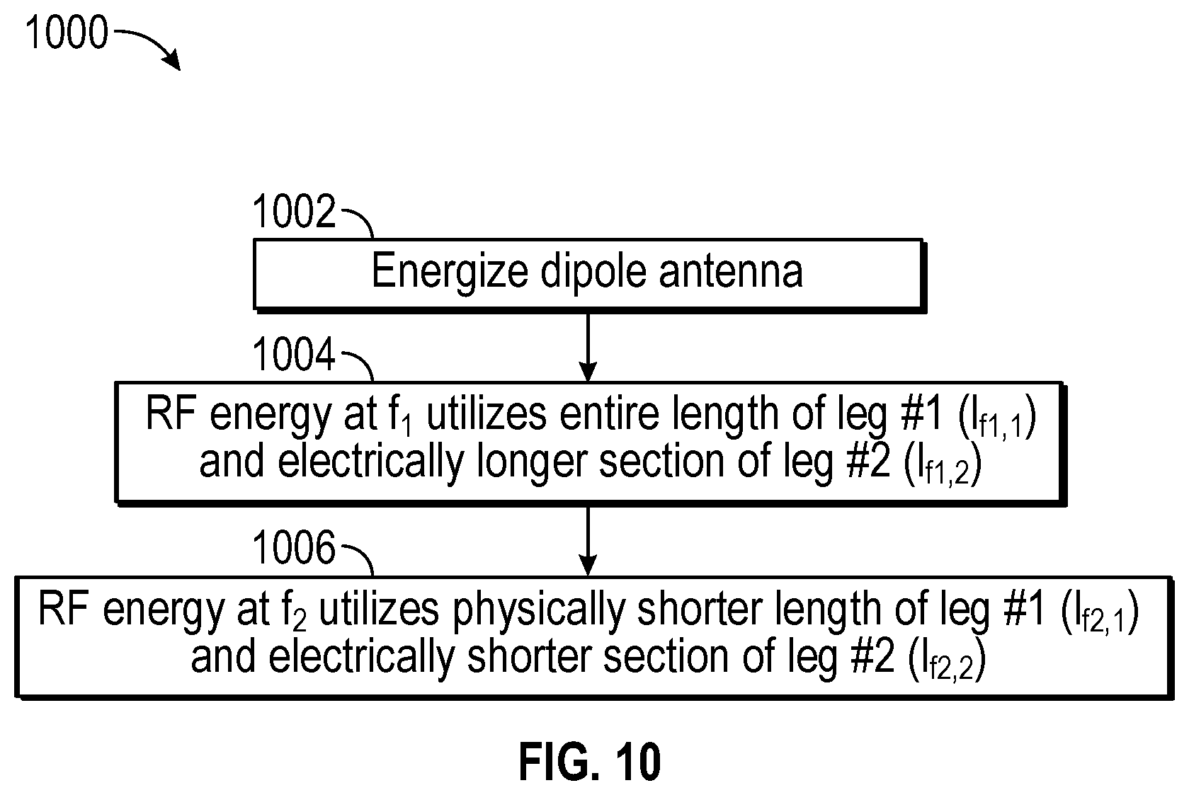 Patent US11824278 Figure 19 – Eyewear with aperture tuned dielectric loaded multi-band antenna