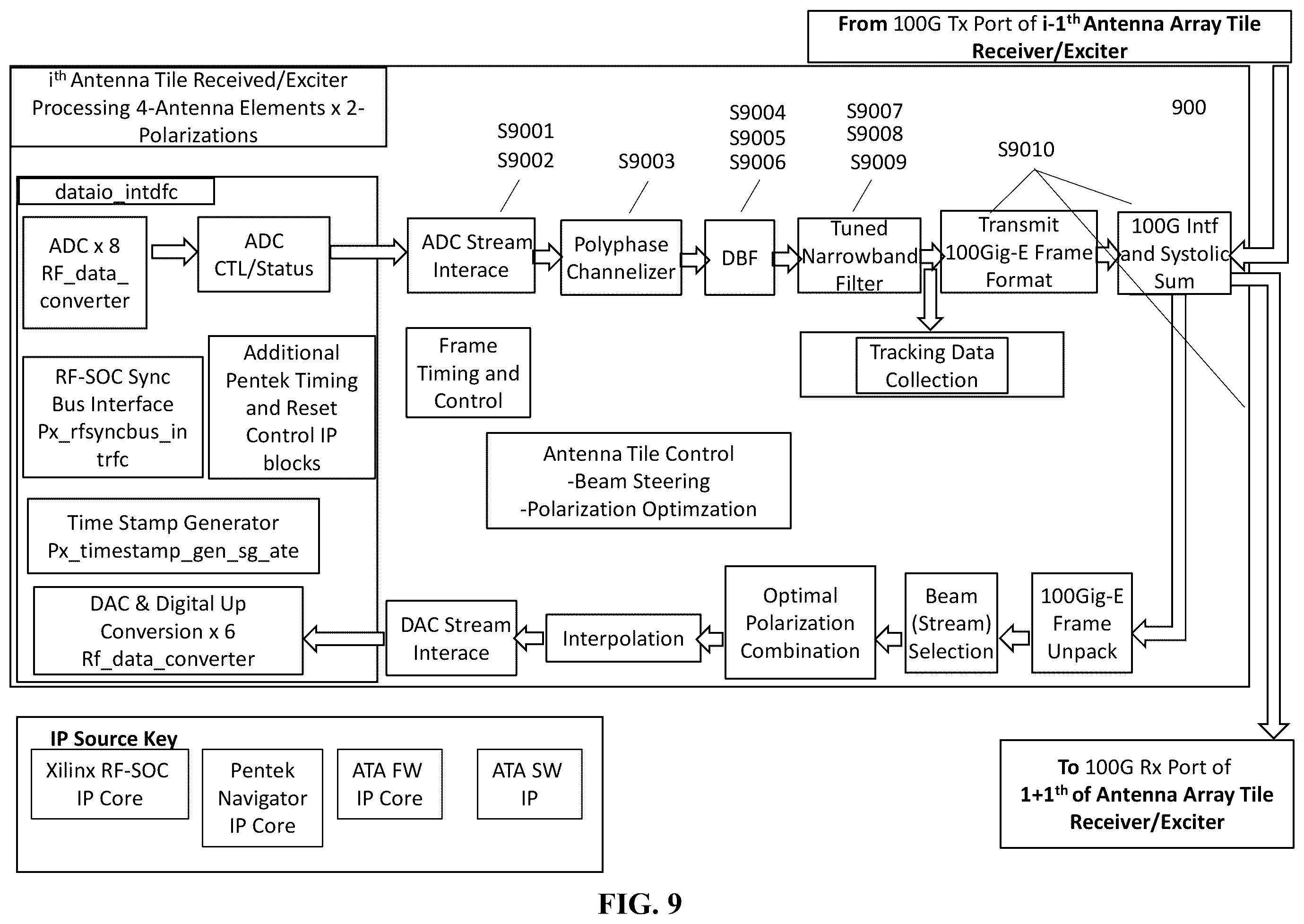 Patent US11824279 Figure 14 – System and method for a digitally beamformed phased array feed