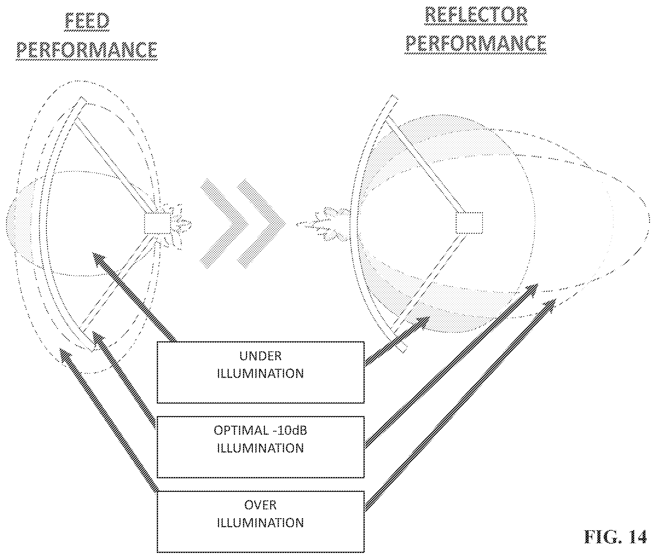 Patent US11824279 Figure 20 – System and method for a digitally beamformed phased array feed