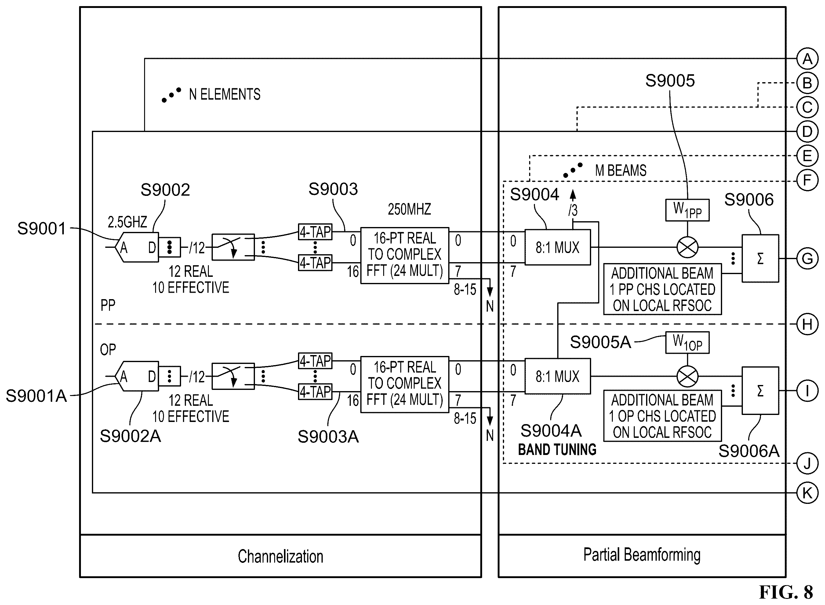 Patent US11824280 Figure 13 – System and method for a digitally beamformed phased array feed