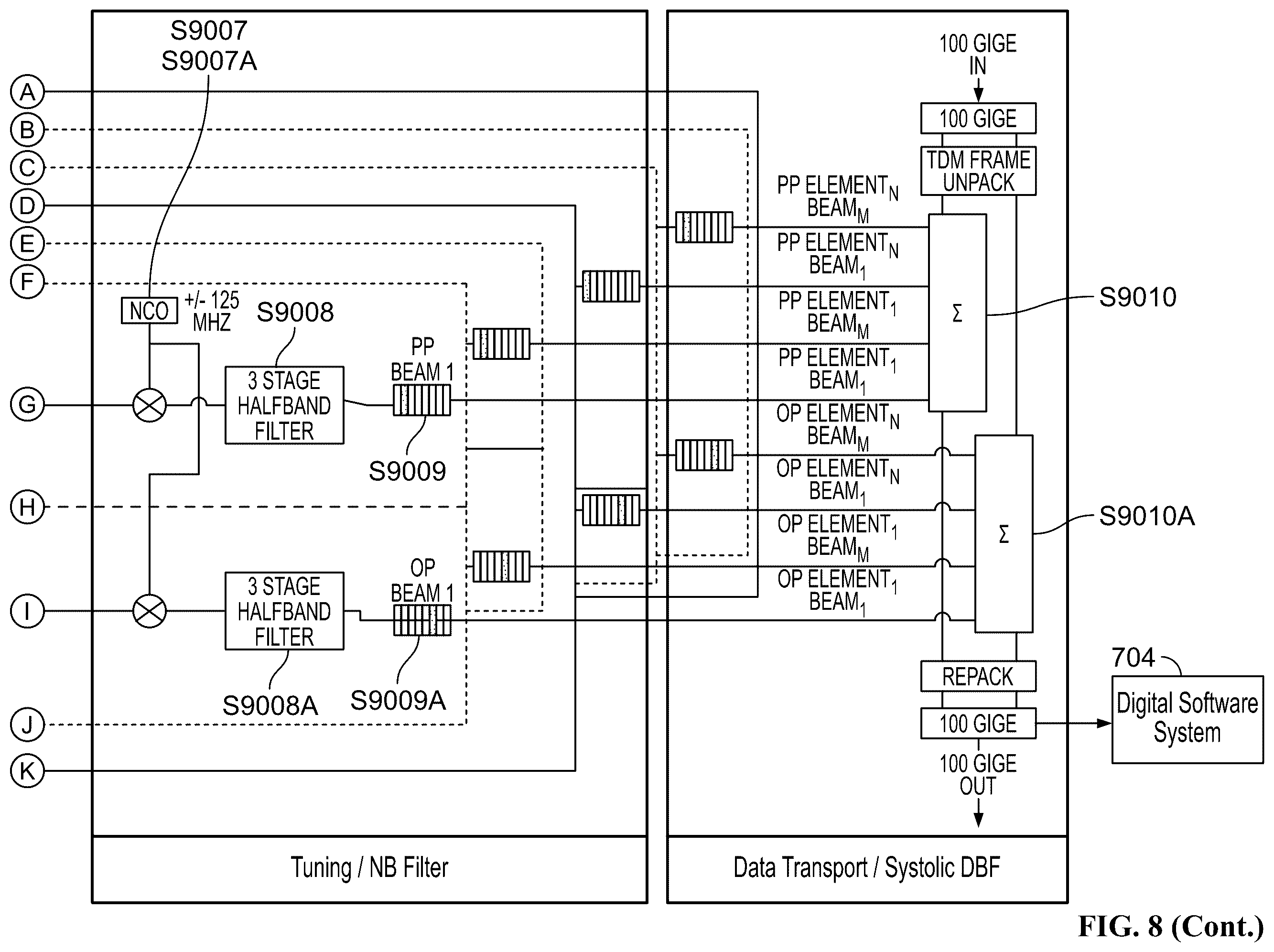 Patent US11824280 Figure 14 – System and method for a digitally beamformed phased array feed