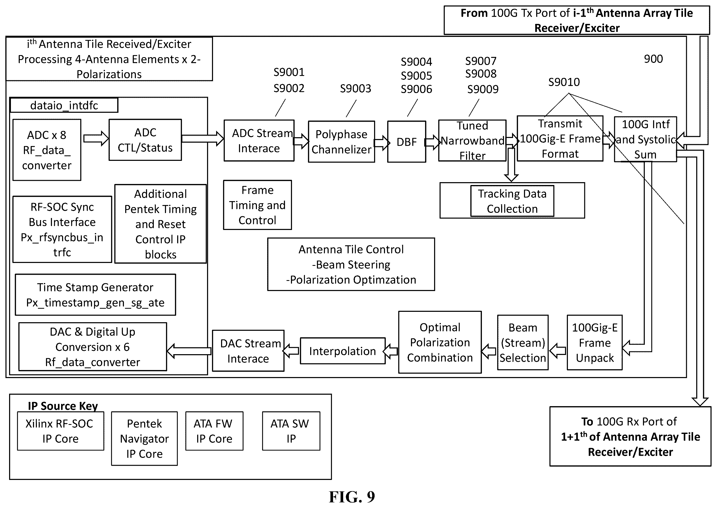 Patent US11824280 Figure 15 – System and method for a digitally beamformed phased array feed