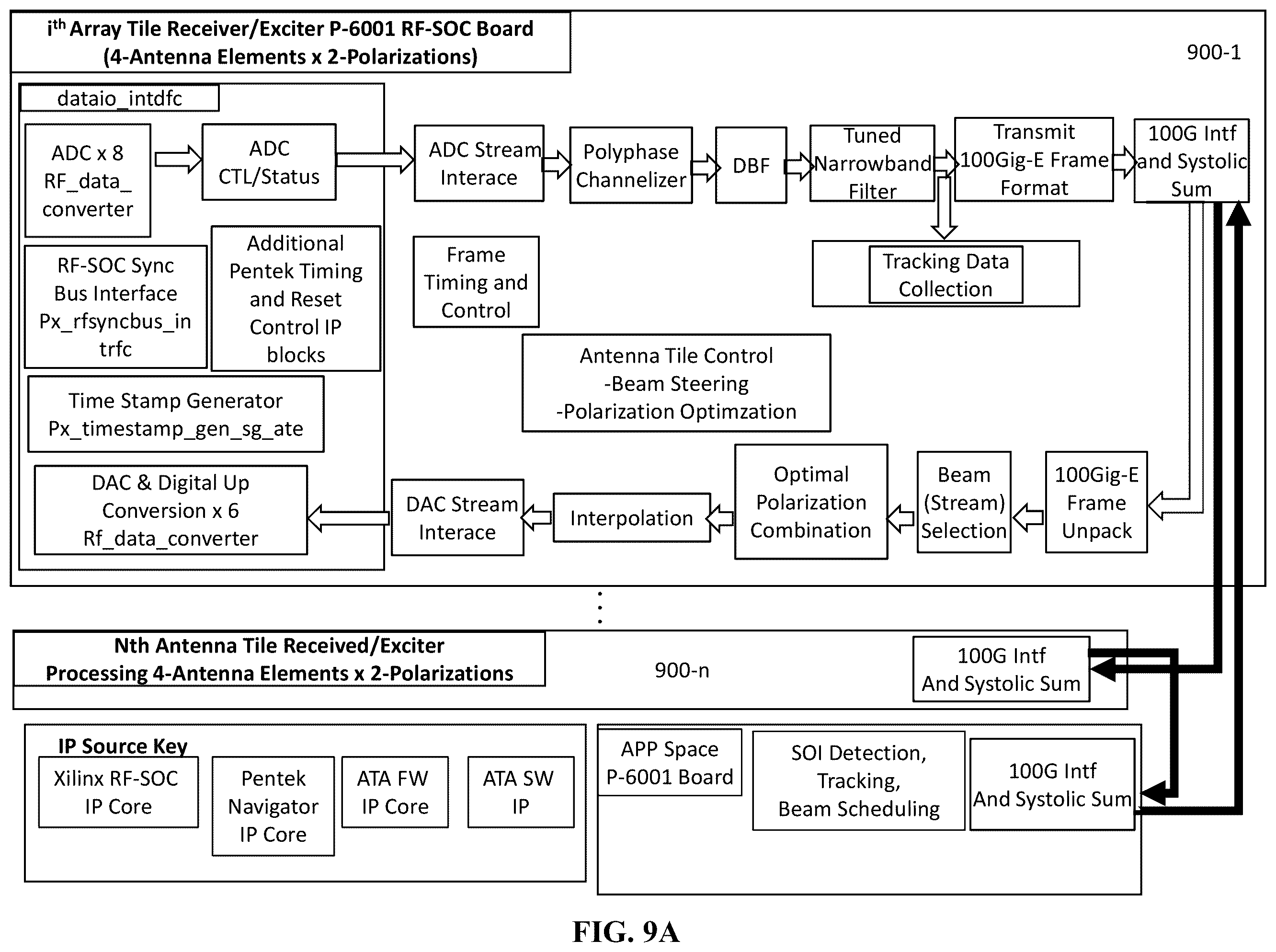 Patent US11824280 Figure 16 – System and method for a digitally beamformed phased array feed