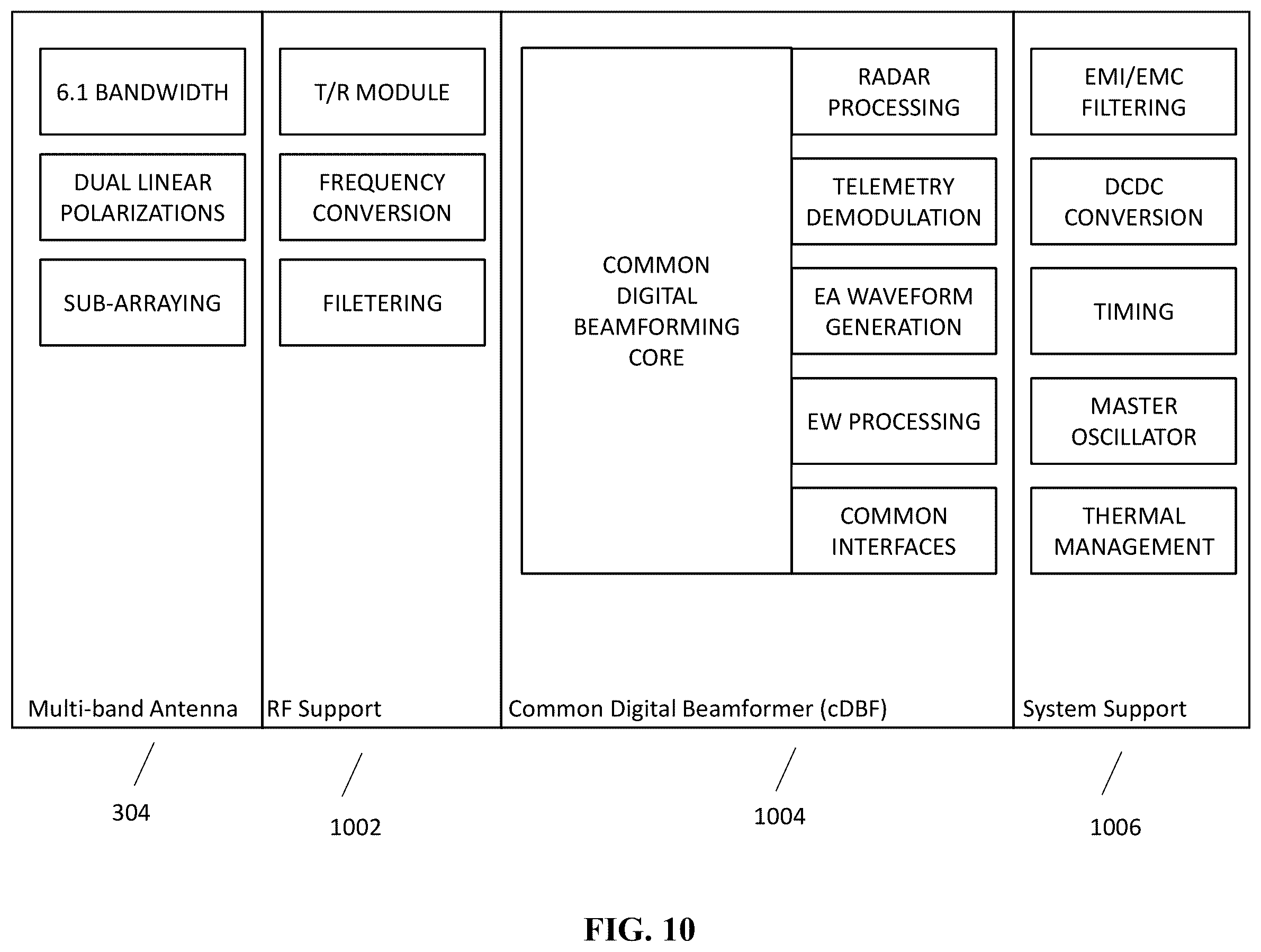 Patent US11824280 Figure 17 – System and method for a digitally beamformed phased array feed