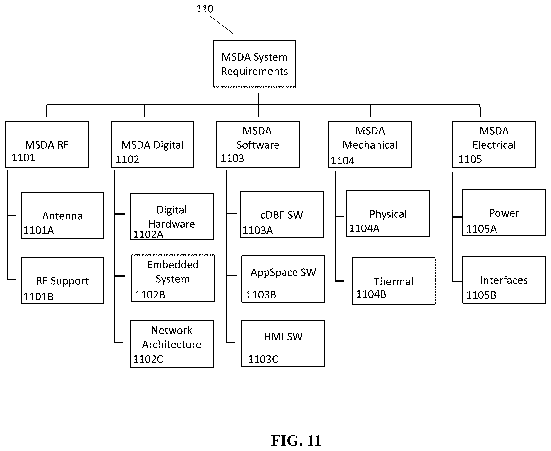 Patent US11824280 Figure 18 – System and method for a digitally beamformed phased array feed