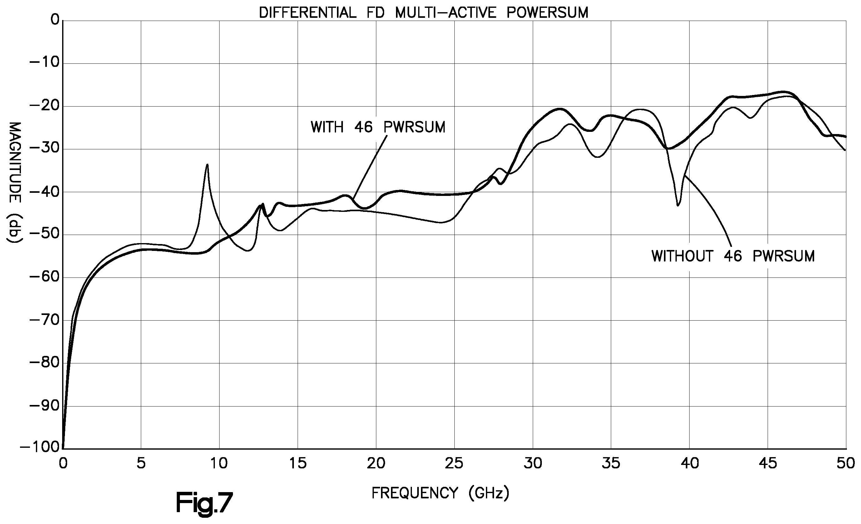 Patent US11824294 Figure 10 – Printed circuit board having commoned ground plane