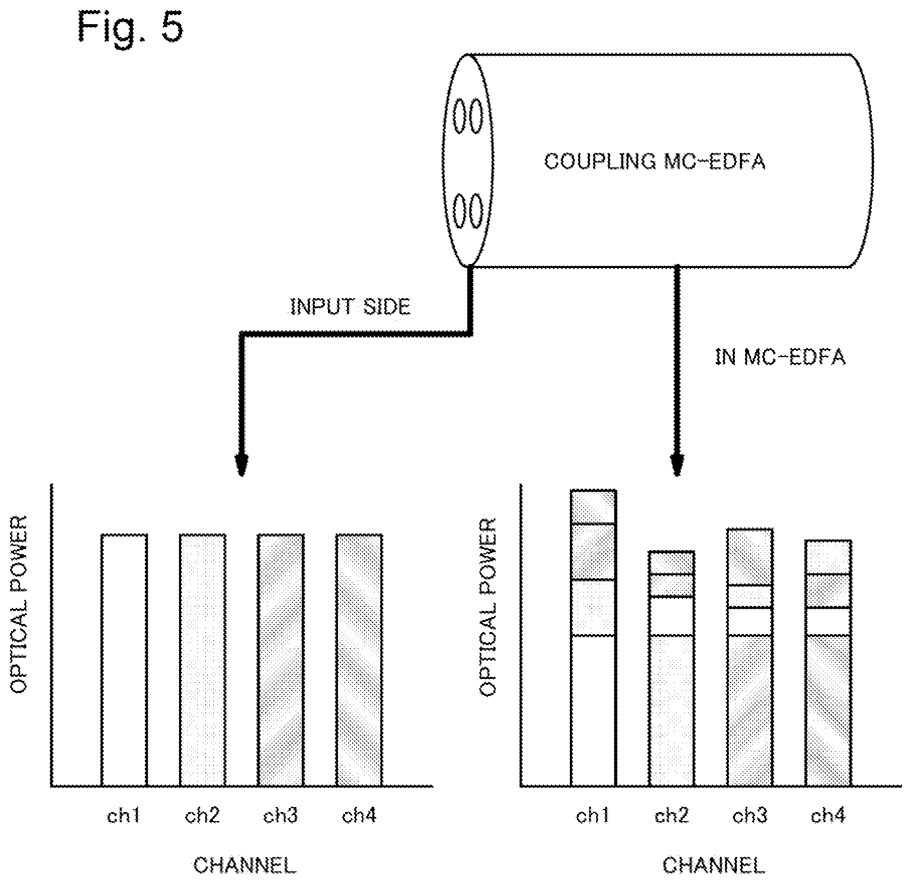Patent US11824320 Figure 4 – Optical amplifier, and control method therefor