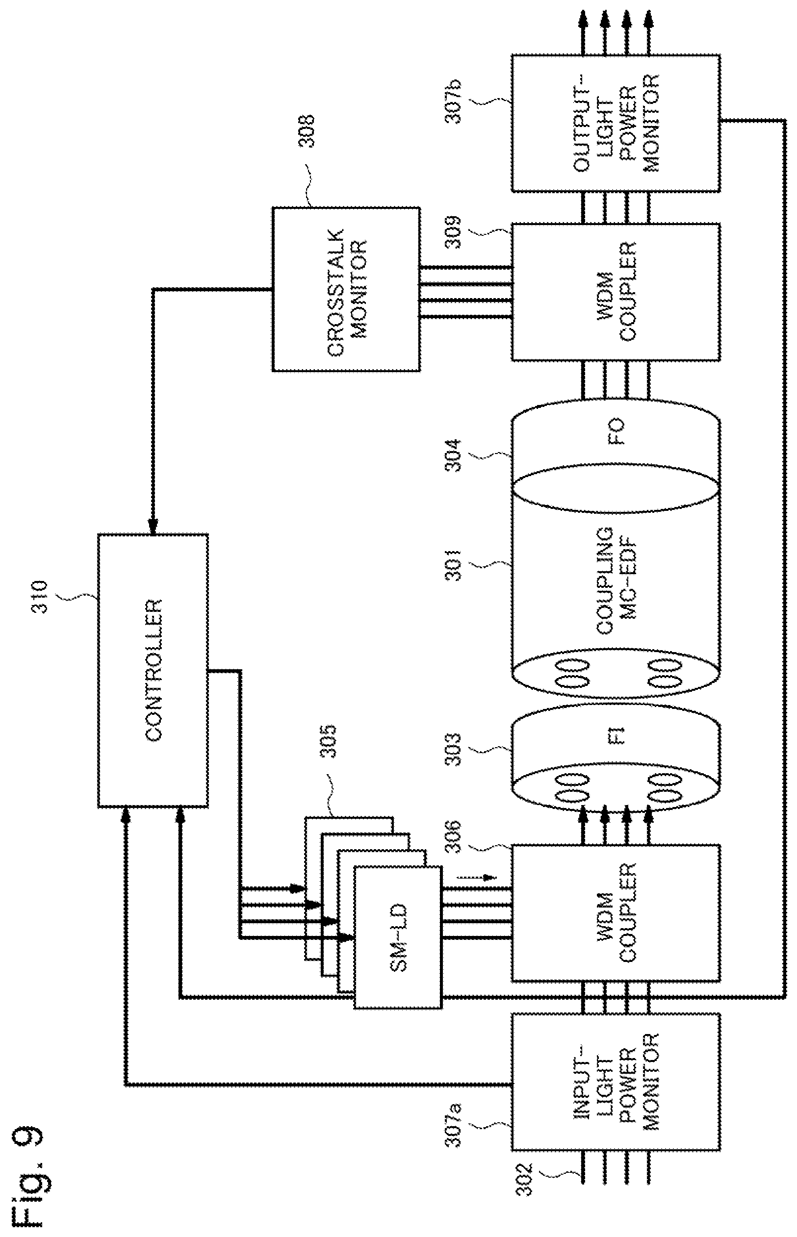 Patent US11824320 Figure 8 – Optical amplifier, and control method therefor
