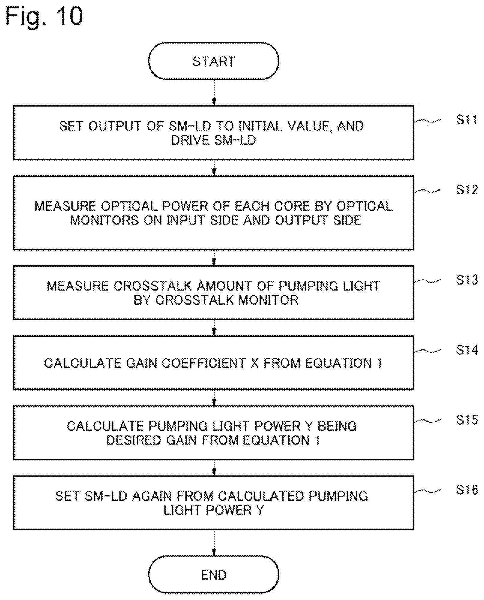 Patent US11824320 Figure 9 – Optical amplifier, and control method therefor