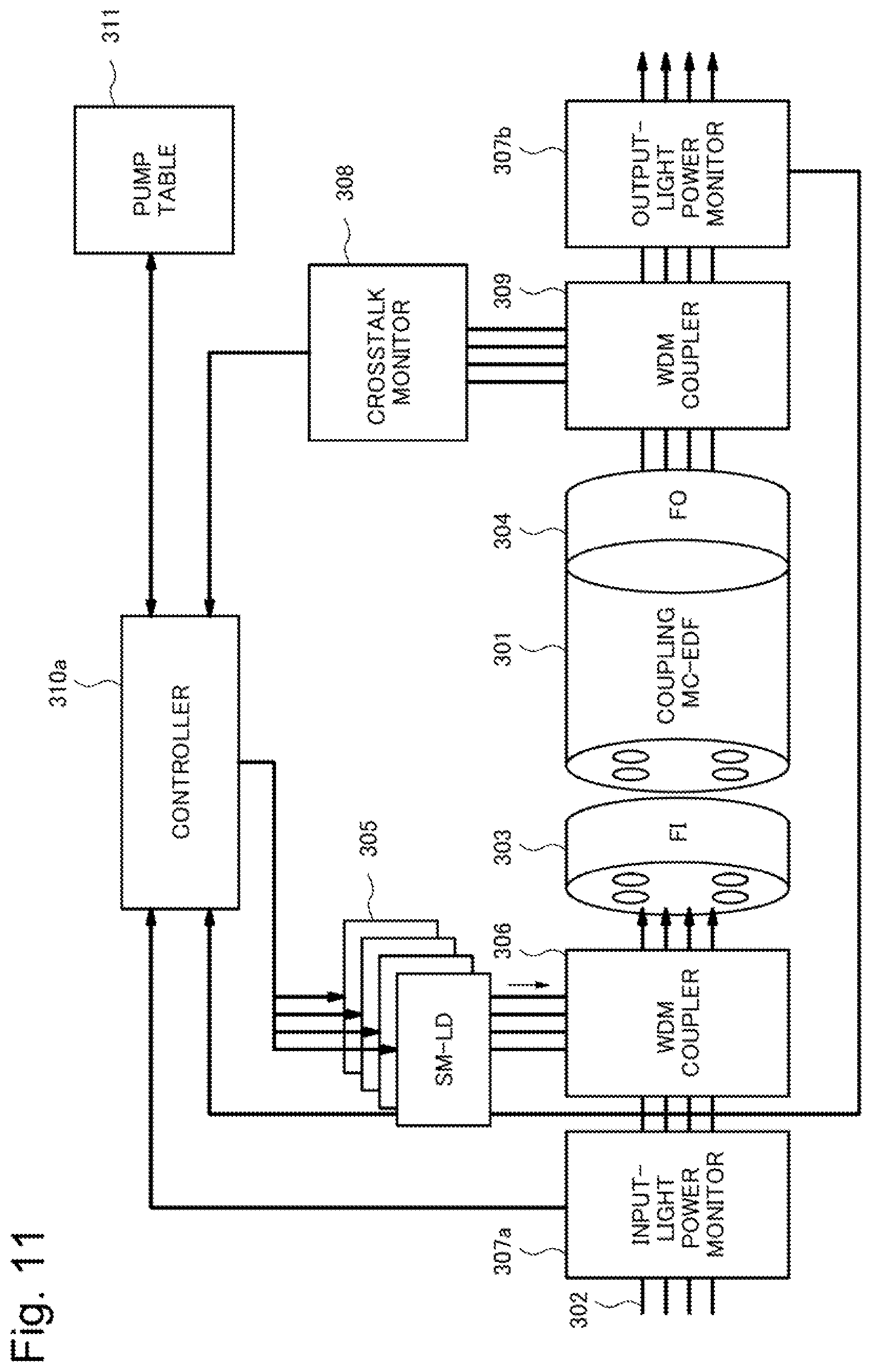 Patent US11824320 Figure 10 – Optical amplifier, and control method therefor