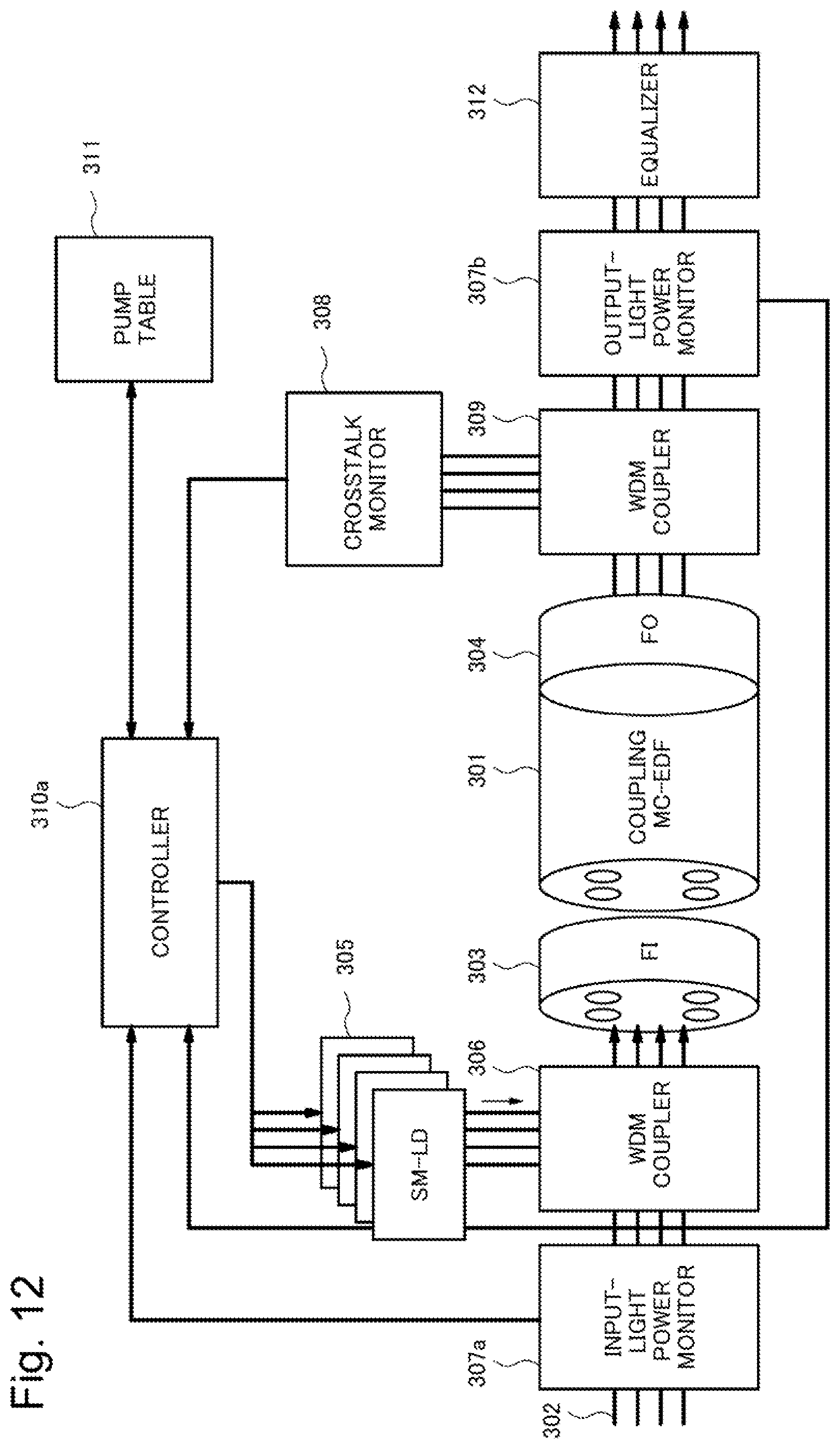 Patent US11824320 Figure 11 – Optical amplifier, and control method therefor