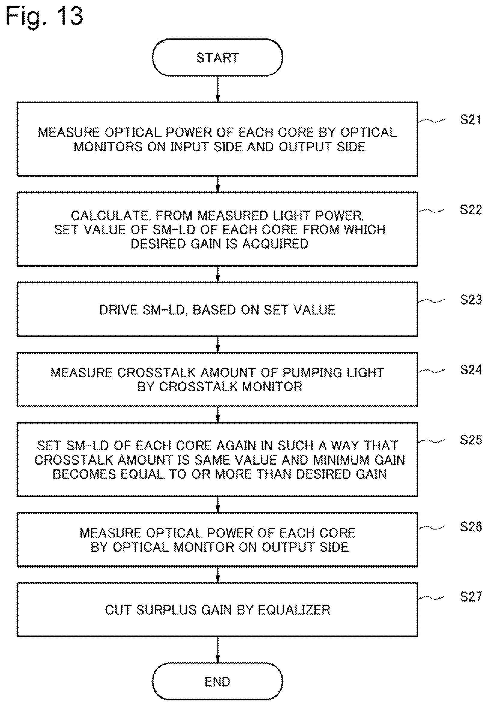 Patent US11824320 Figure 12 – Optical amplifier, and control method therefor