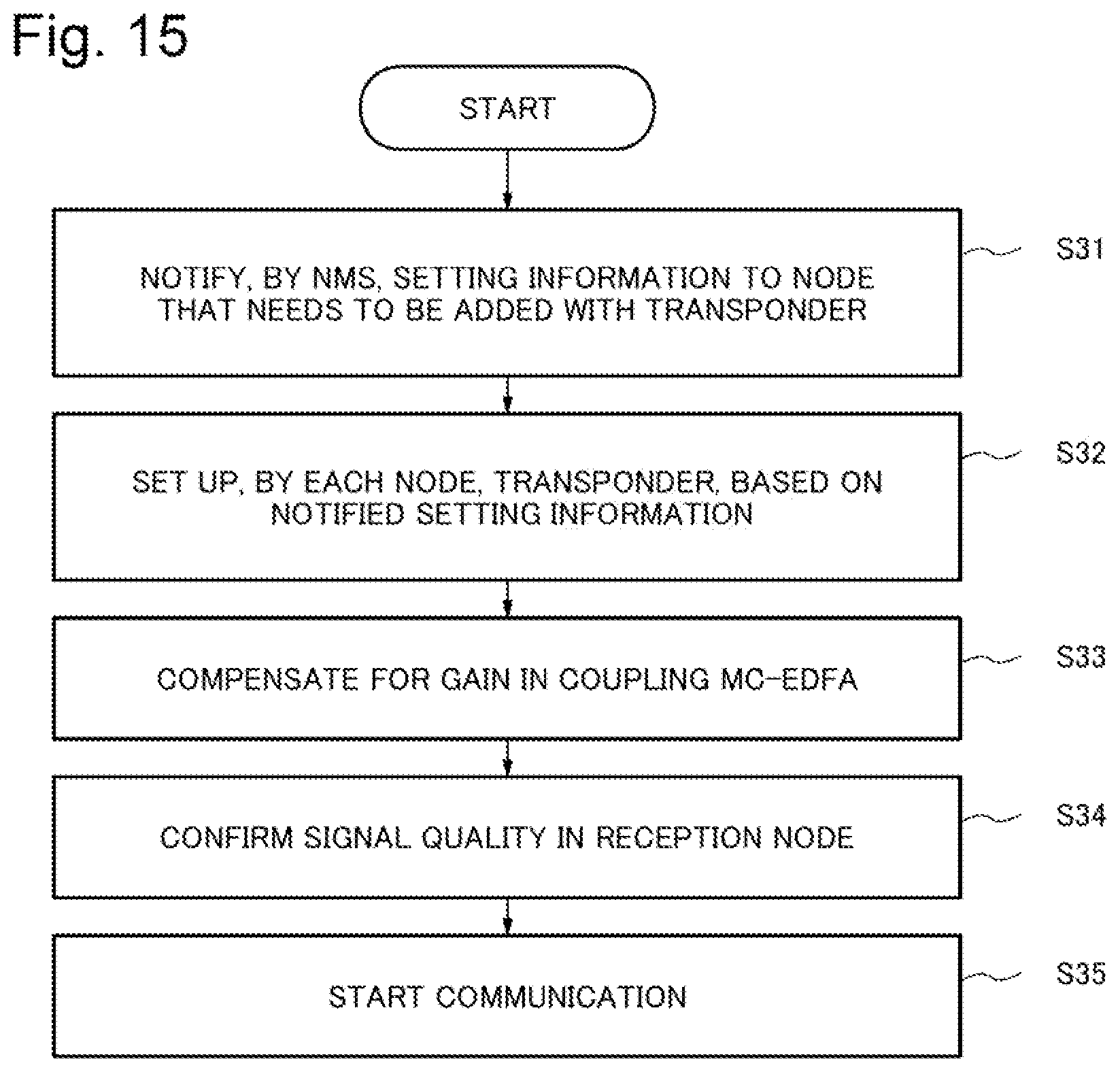 Patent US11824320 Figure 14 – Optical amplifier, and control method therefor