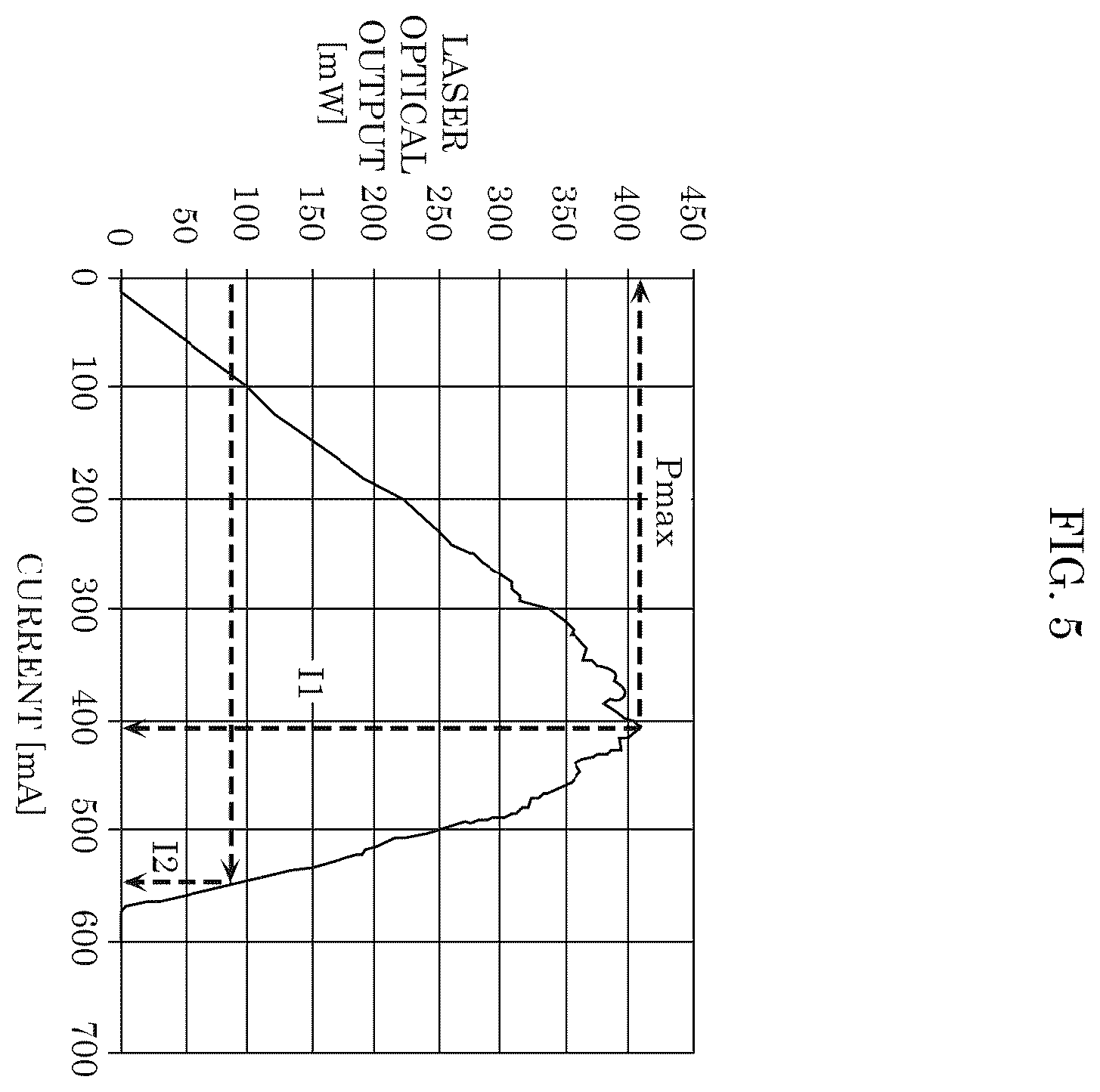 Patent US11824326 Figure 5 – Semiconductor laser element, testing method, and testing device