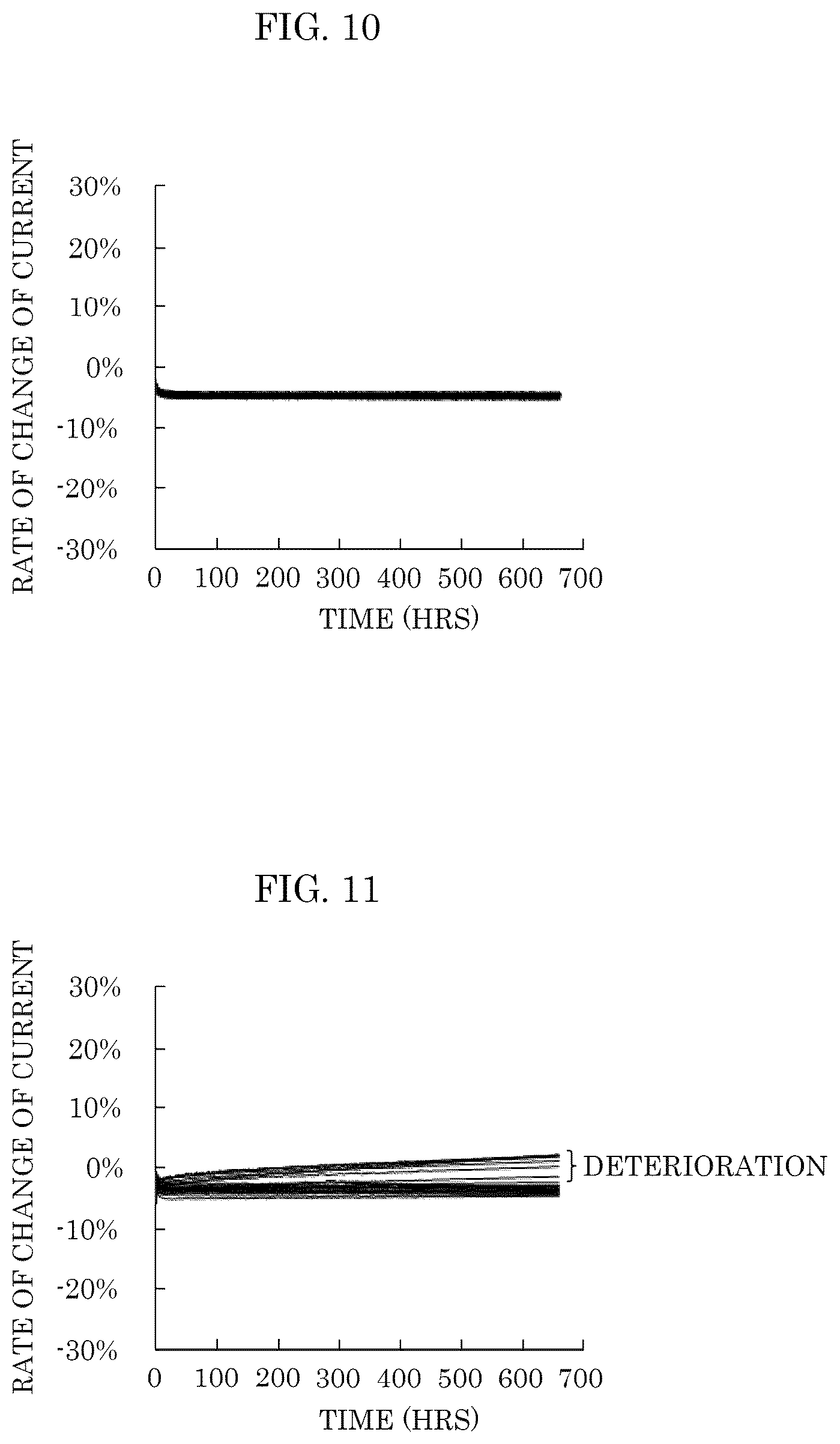 Patent US11824326 Figure 9 – Semiconductor laser element, testing method, and testing device