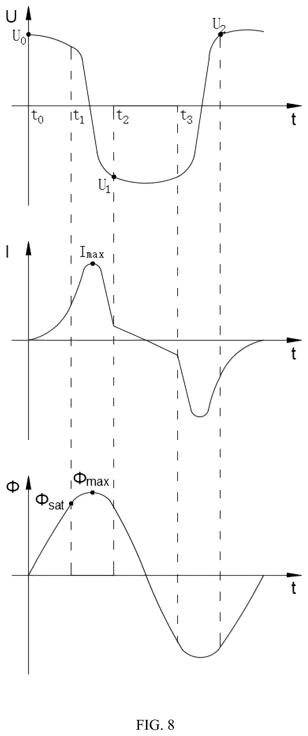 Patent US11824348 Figure 8 – PT ferromagnetic resonance elimination method implemented by actively inputting resistance through electronic load