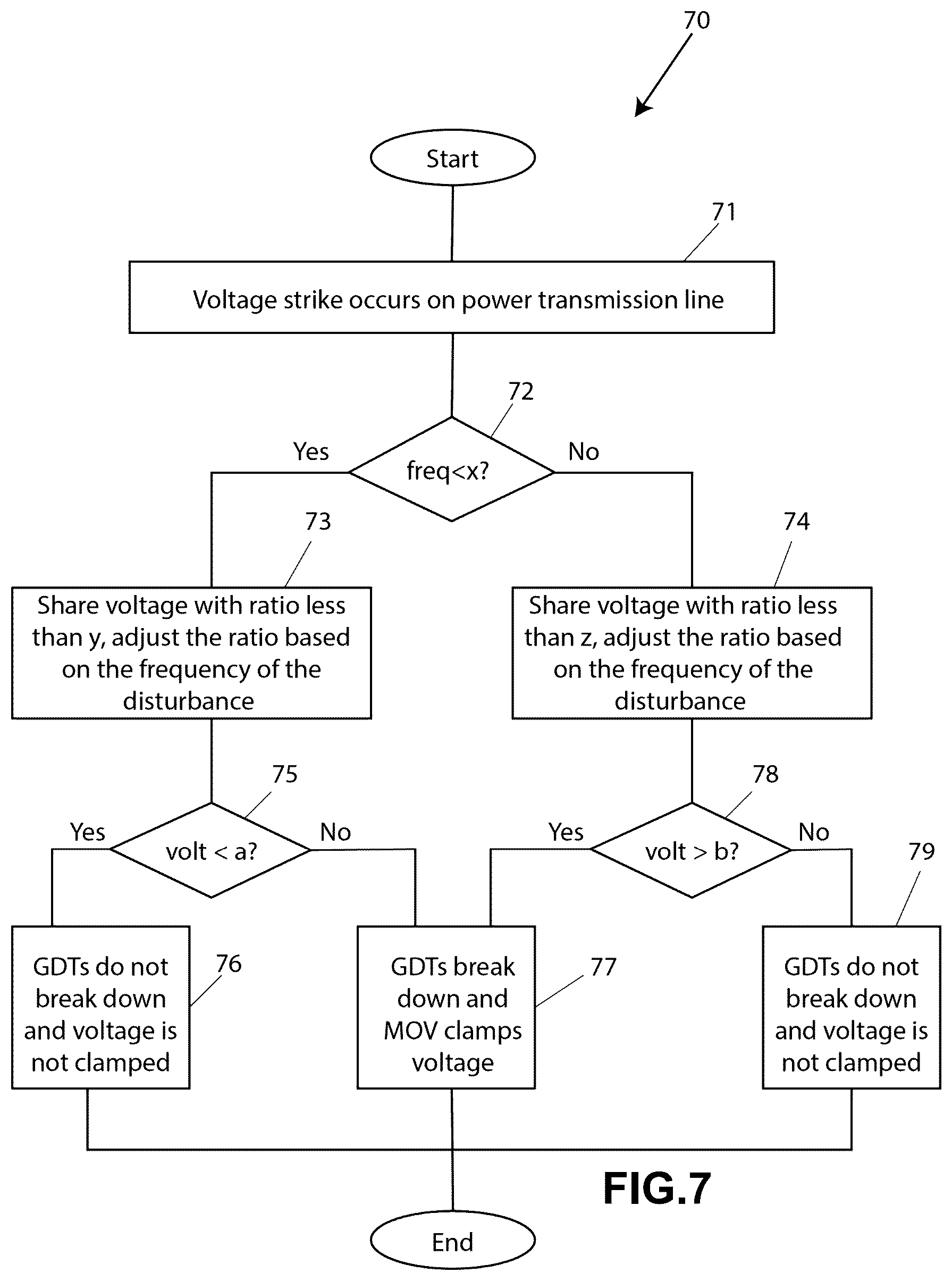Patent US11824350 Figure 5 – Clamping circuit for protecting FACTs