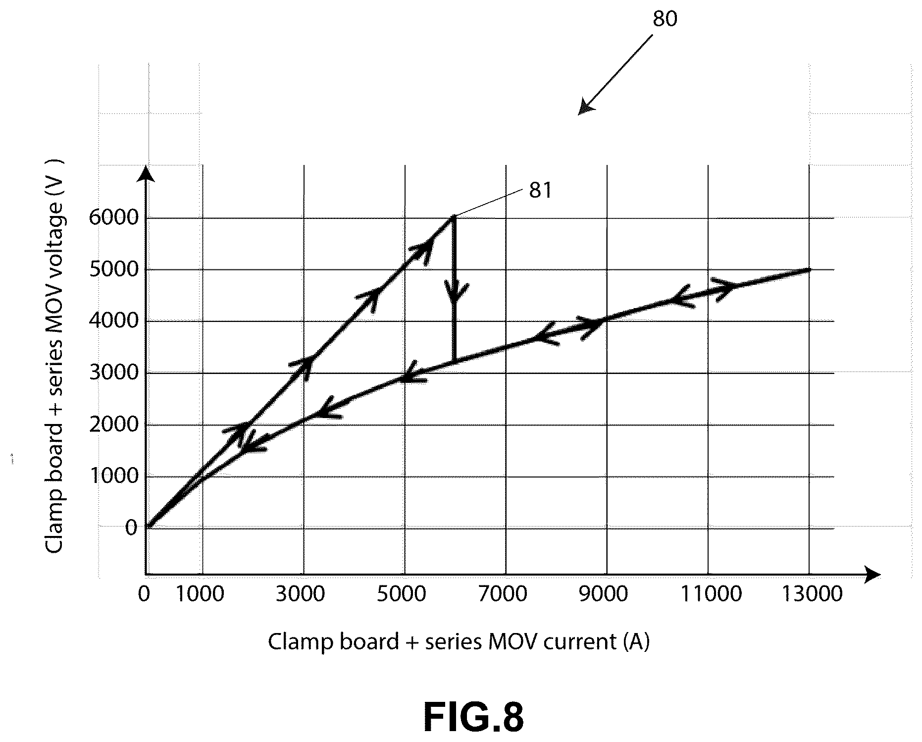 Patent US11824350 Figure 6 – Clamping circuit for protecting FACTs