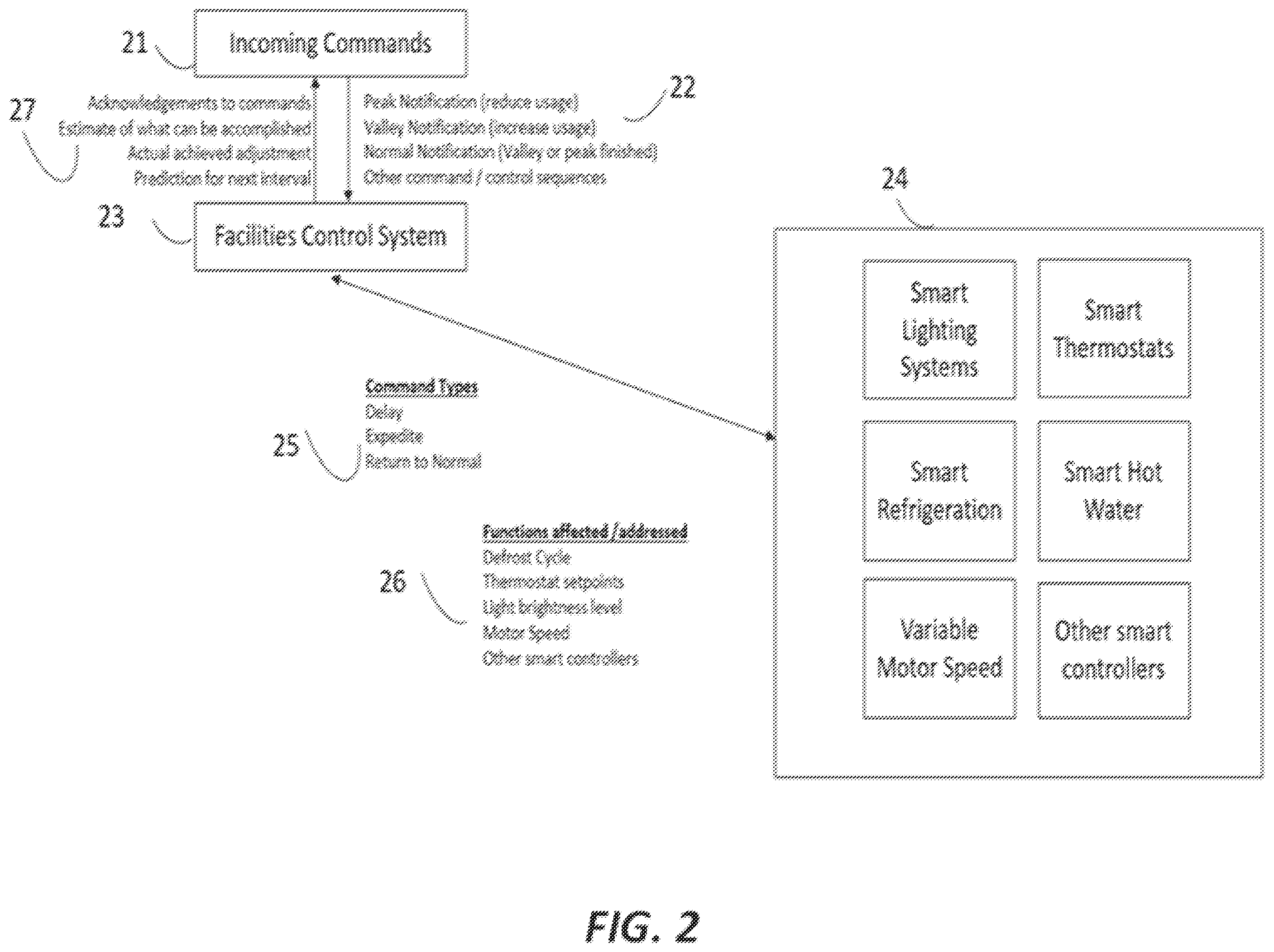 Patent US11824351 Figure 2 – Facilities grid micro demand response system