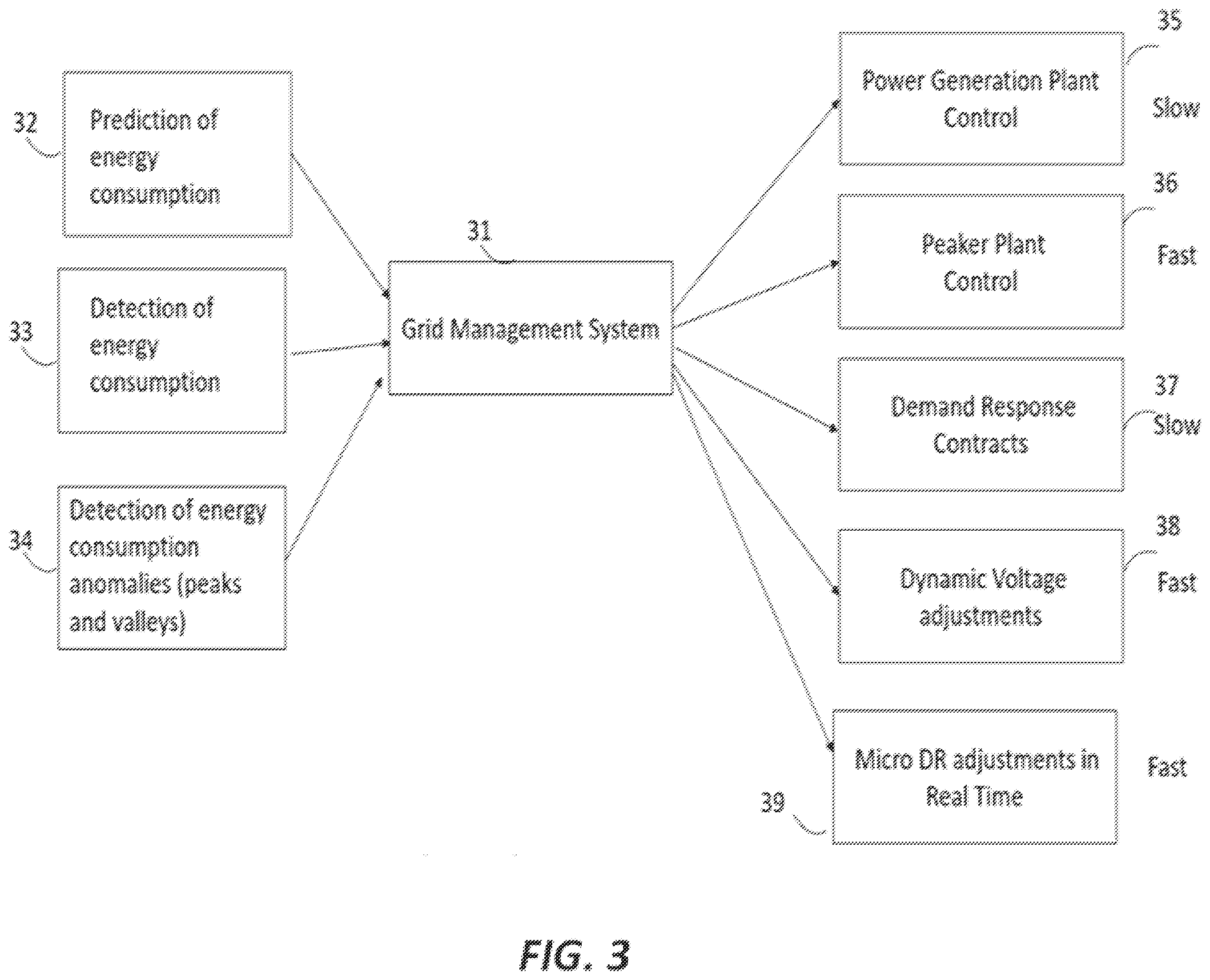 Patent US11824351 Figure 3 – Facilities grid micro demand response system
