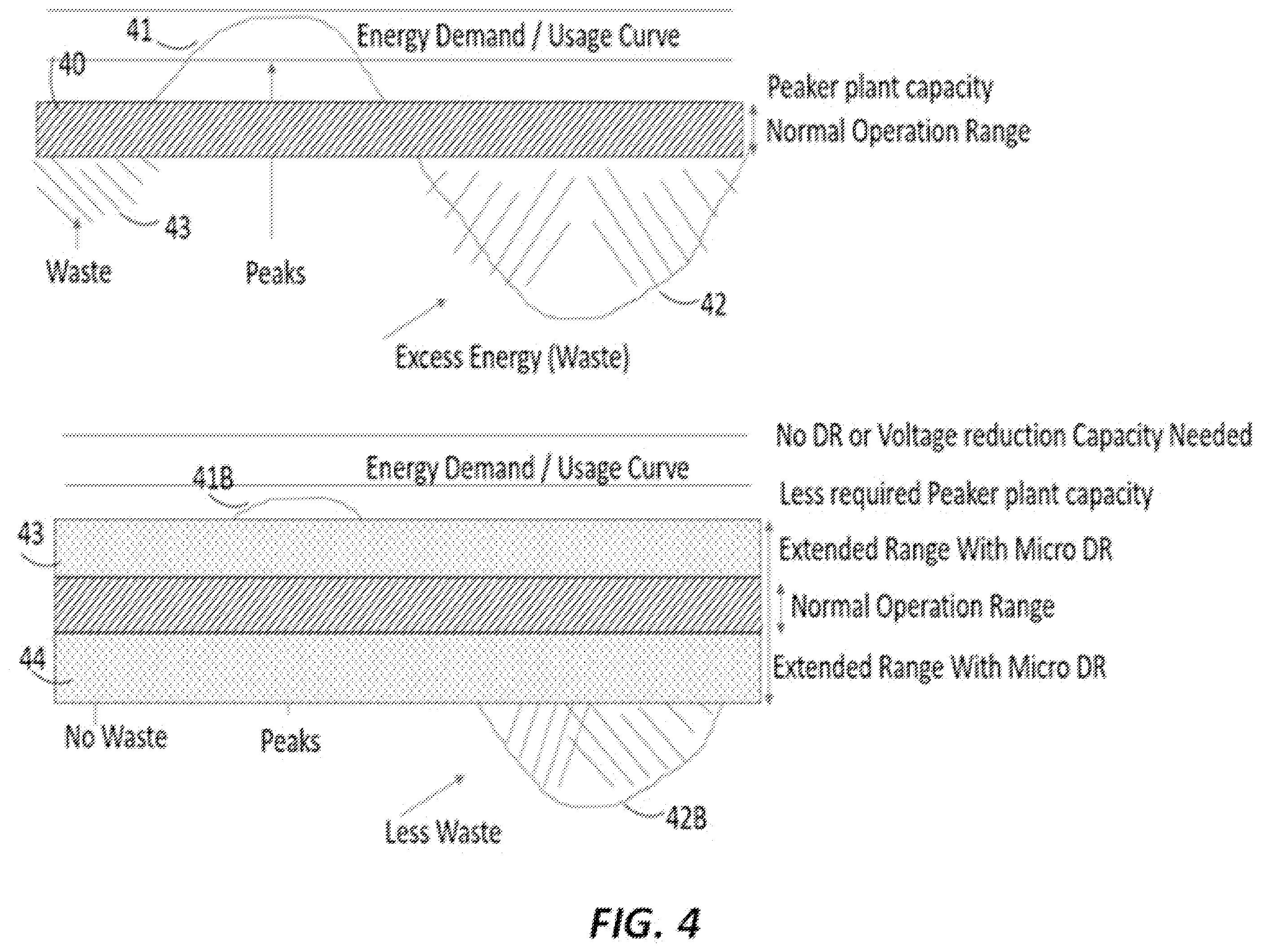Patent US11824351 Figure 4 – Facilities grid micro demand response system