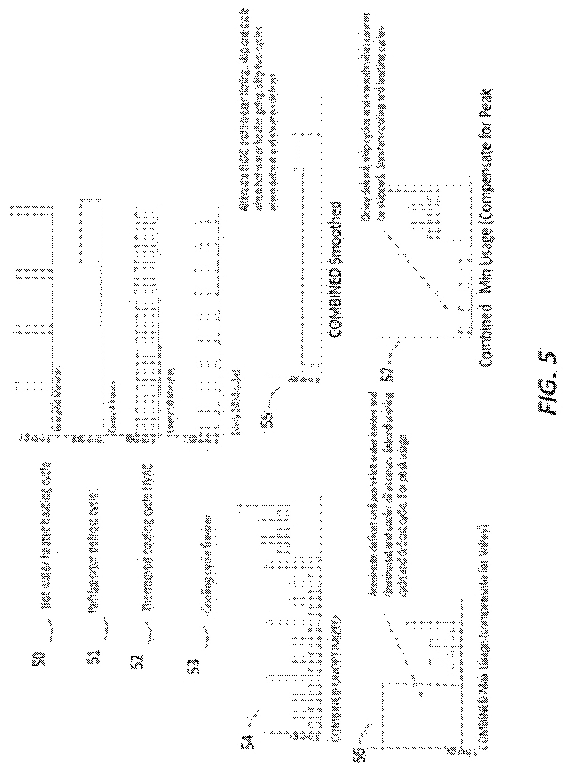 Patent US11824351 Figure 5 – Facilities grid micro demand response system