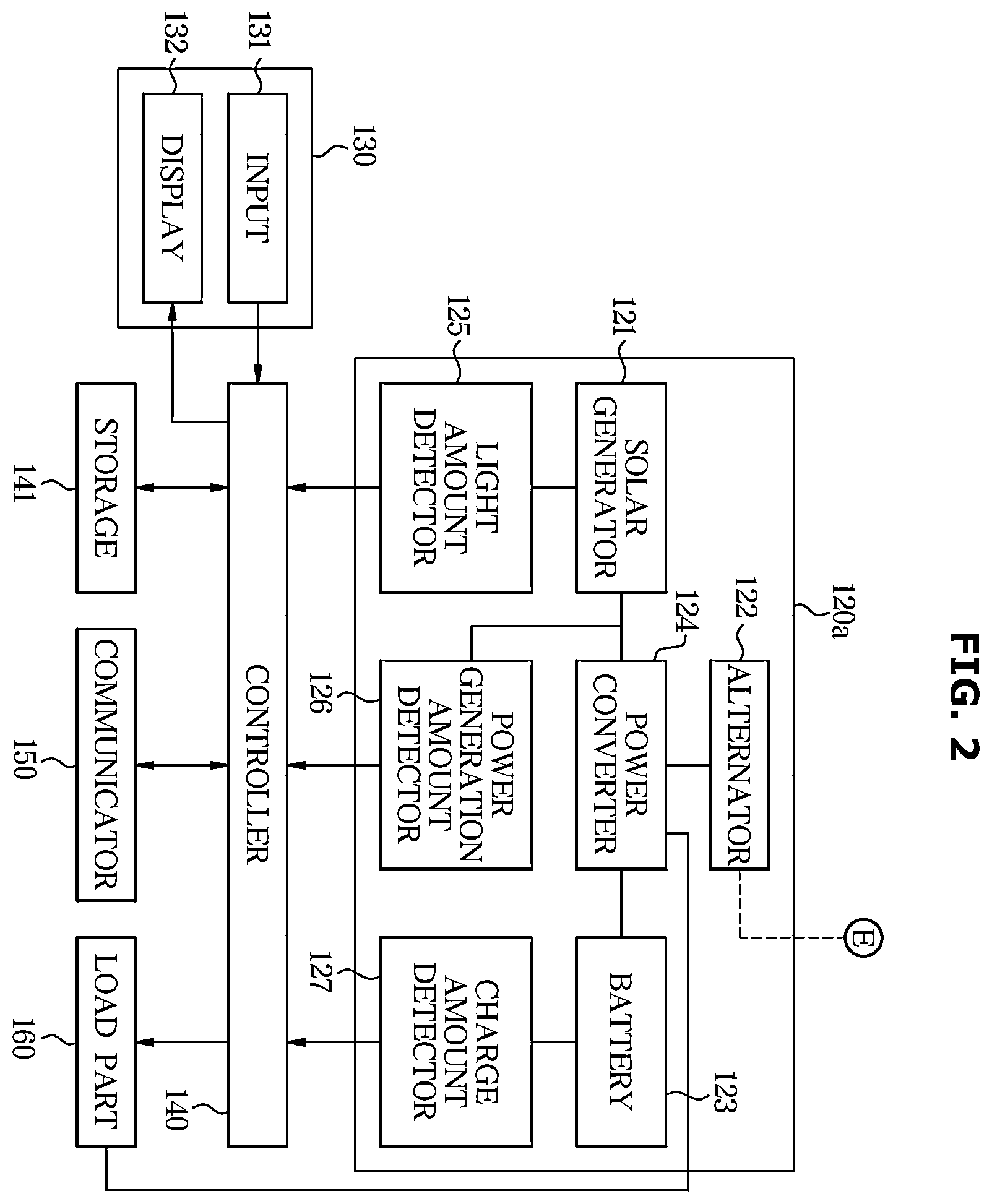 Patent US11824352 Figure 2 – Power supply device, vehicle having the same, and method of controlling the same