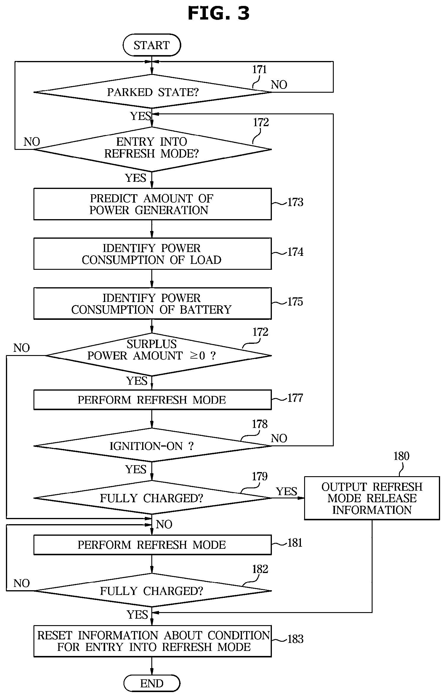 Patent US11824352 Figure 3 – Power supply device, vehicle having the same, and method of controlling the same