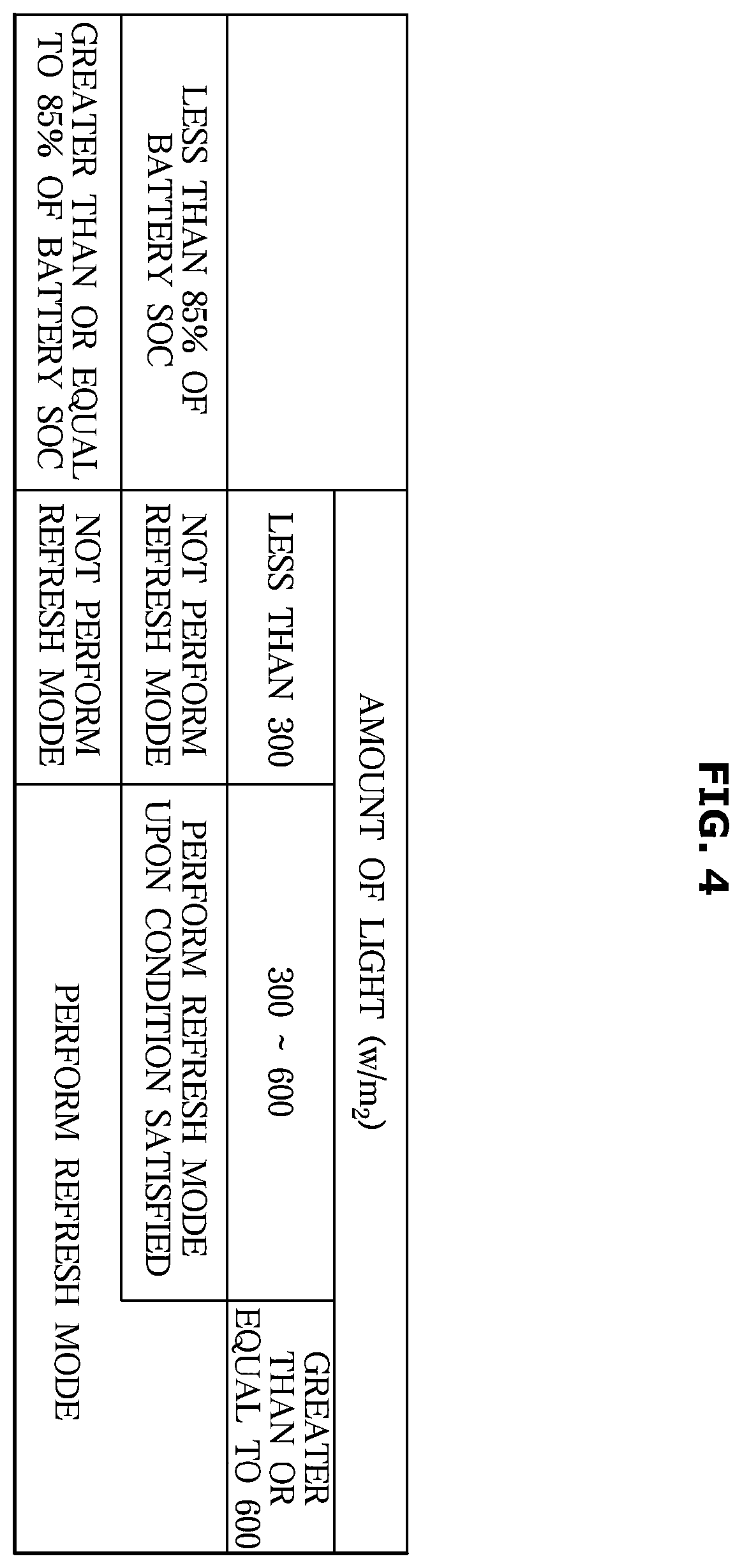 Patent US11824352 Figure 4 – Power supply device, vehicle having the same, and method of controlling the same