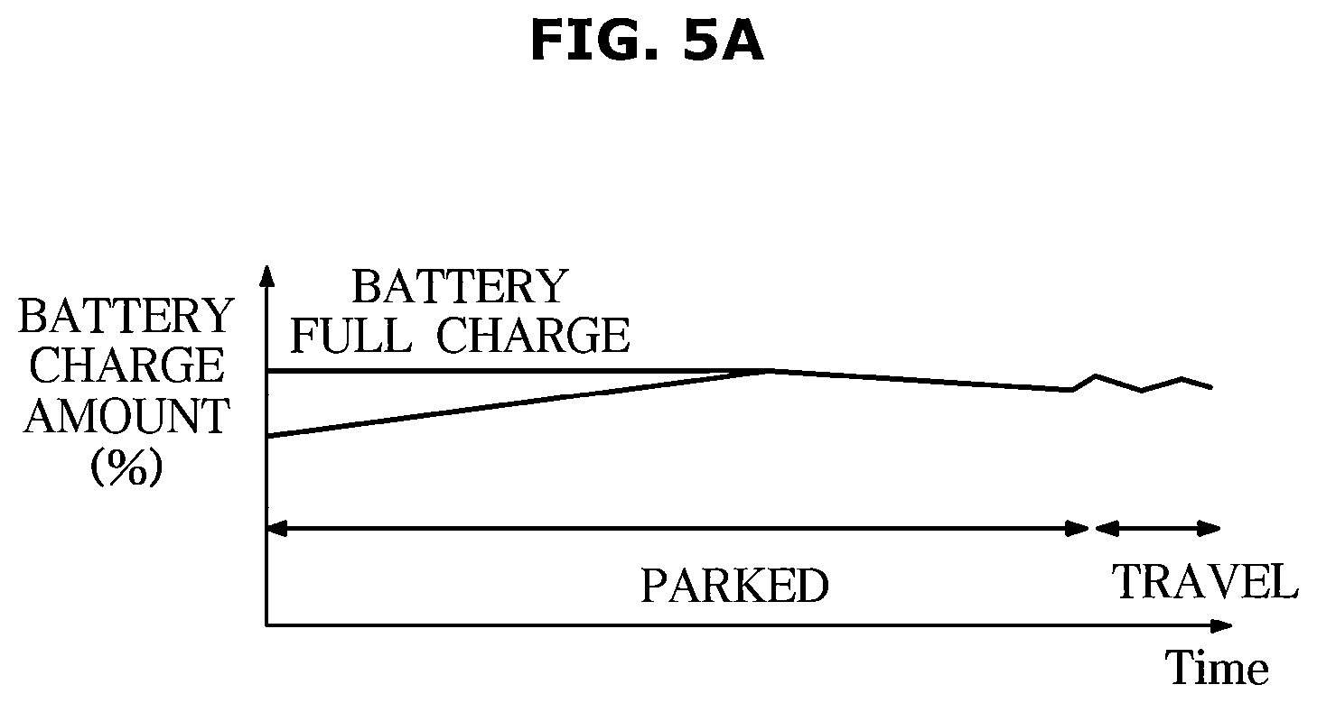 Patent US11824352 Figure 5 – Power supply device, vehicle having the same, and method of controlling the same