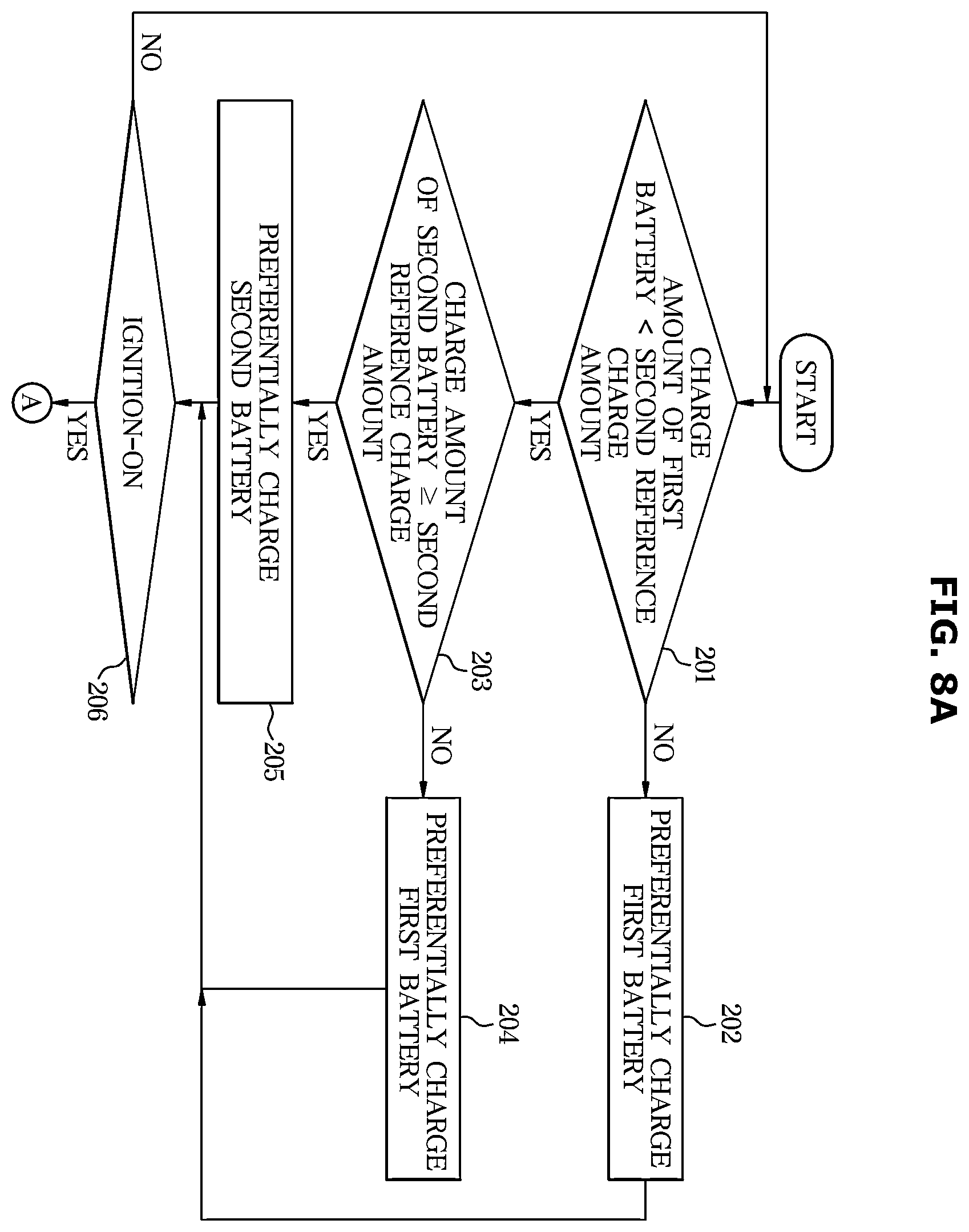 Patent US11824352 Figure 9 – Power supply device, vehicle having the same, and method of controlling the same